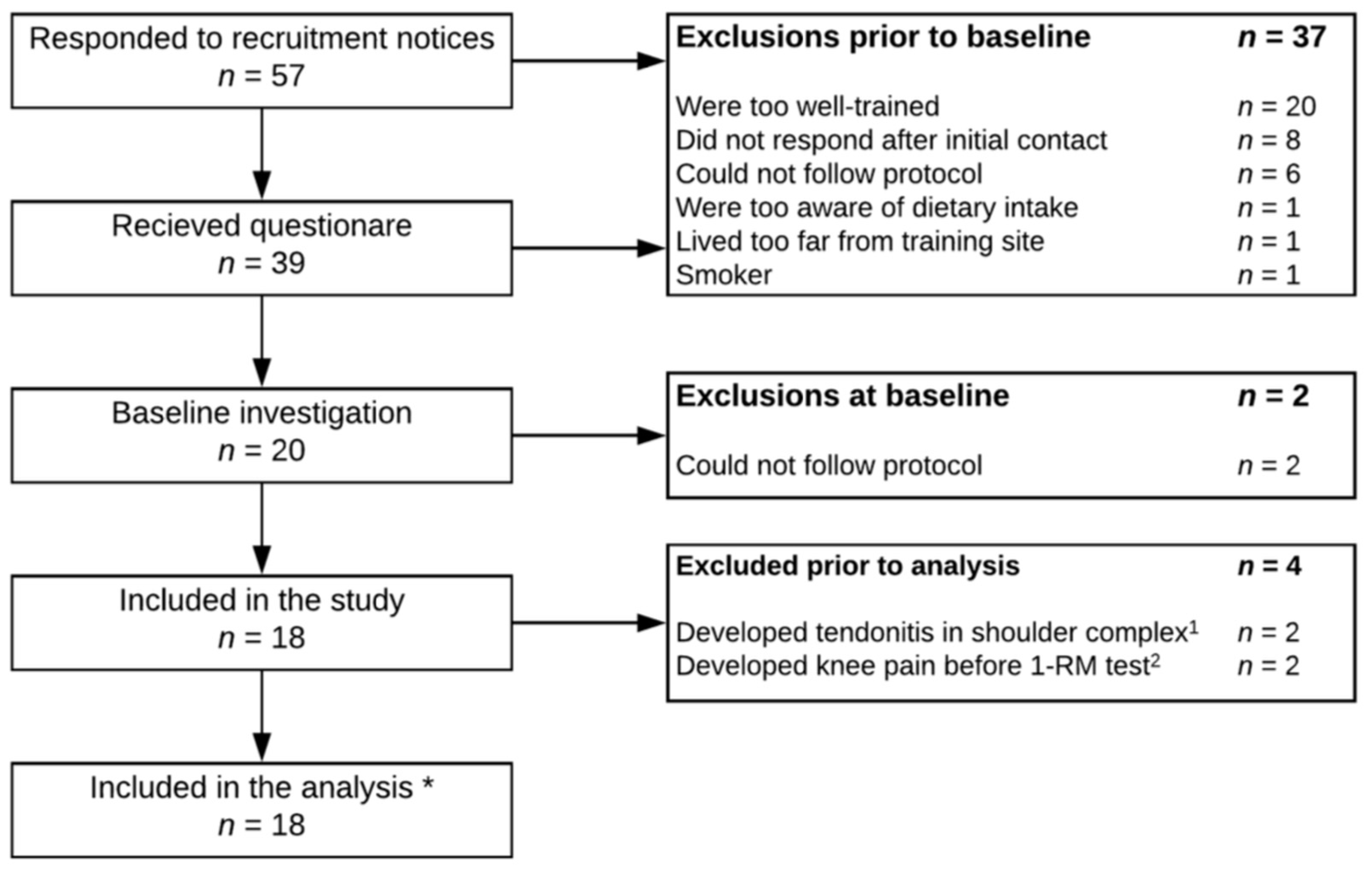 Nutrients 10 00335 g001