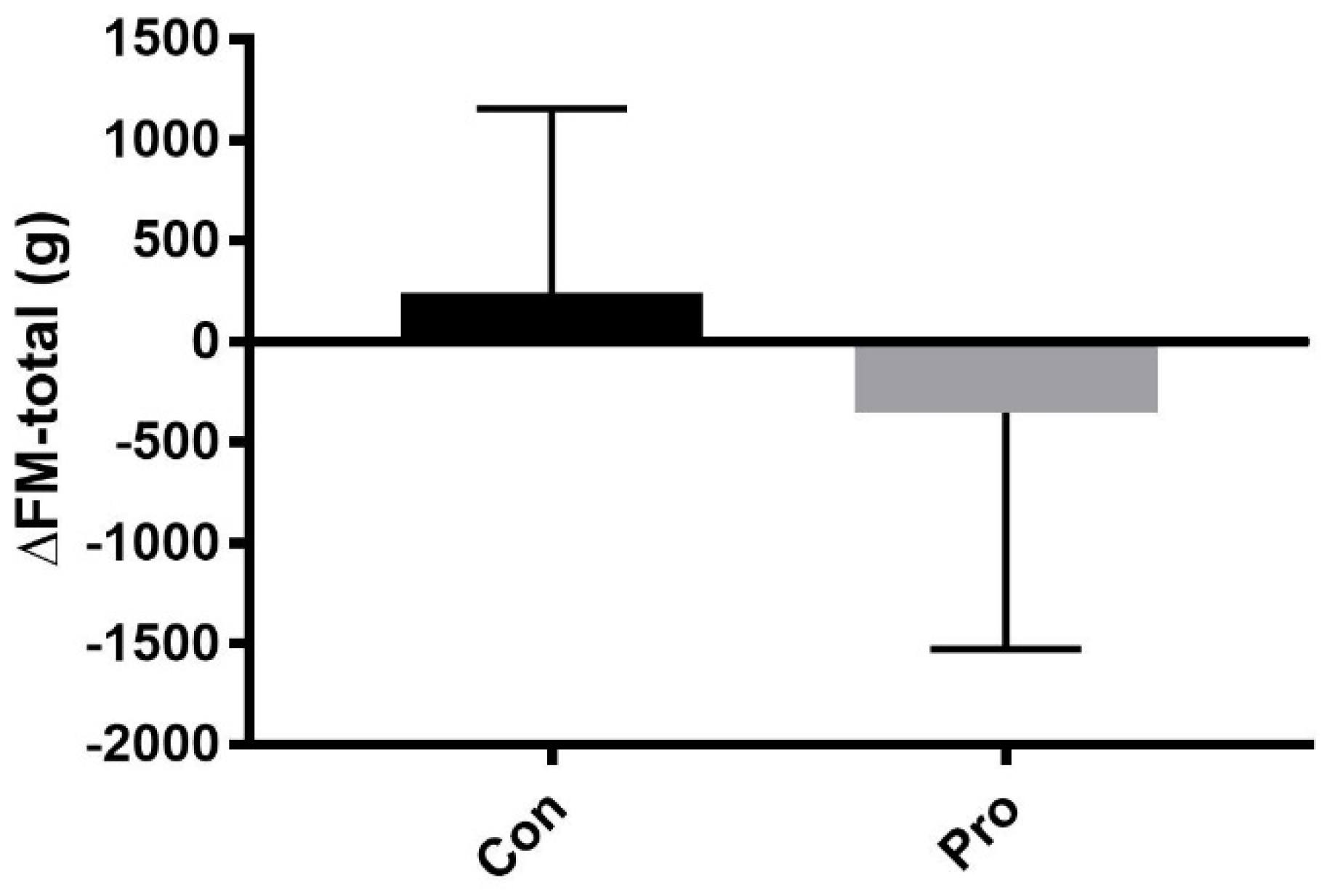 Nutrients 10 00335 g002
