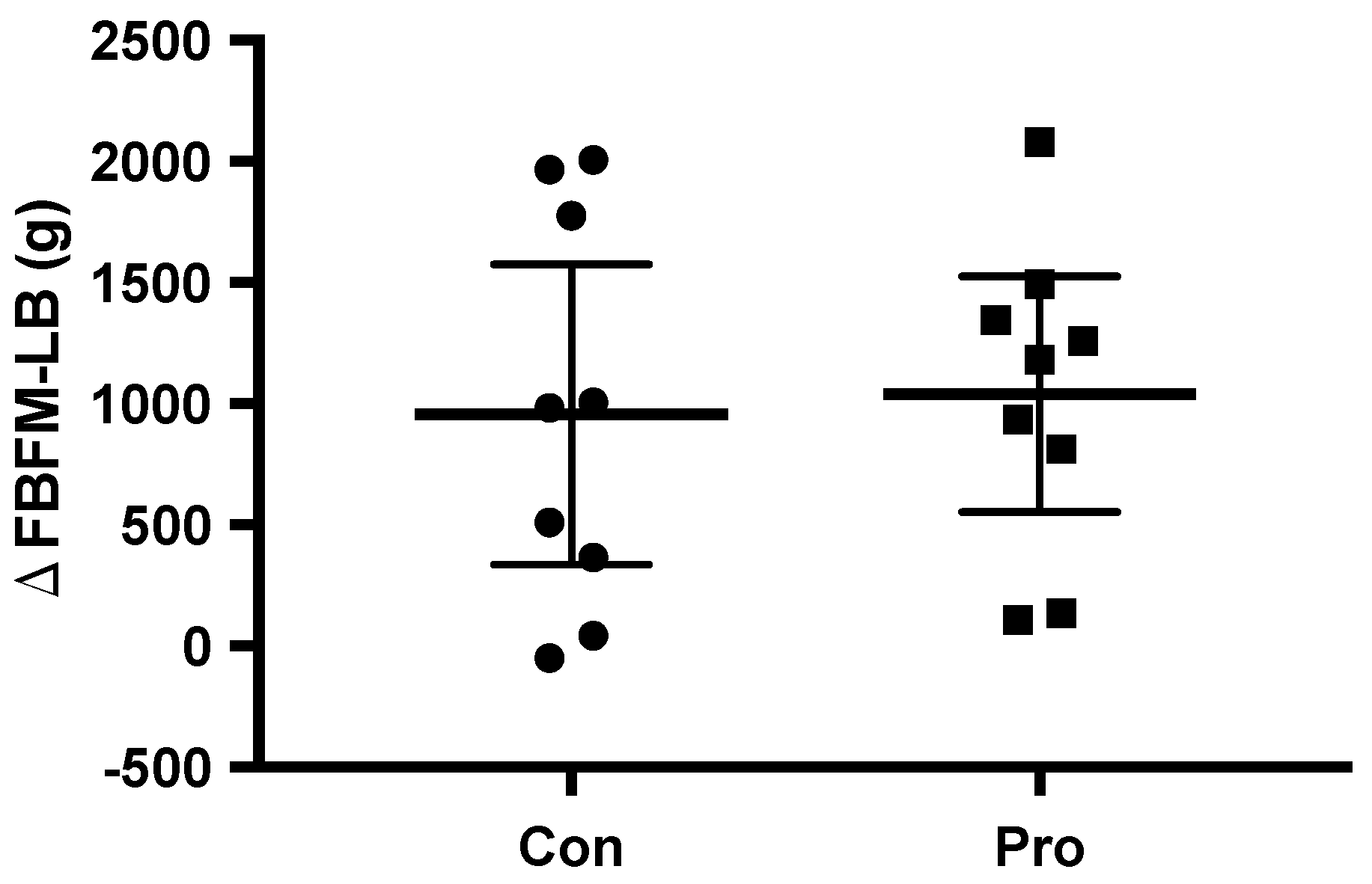 Nutrients 10 00335 g003