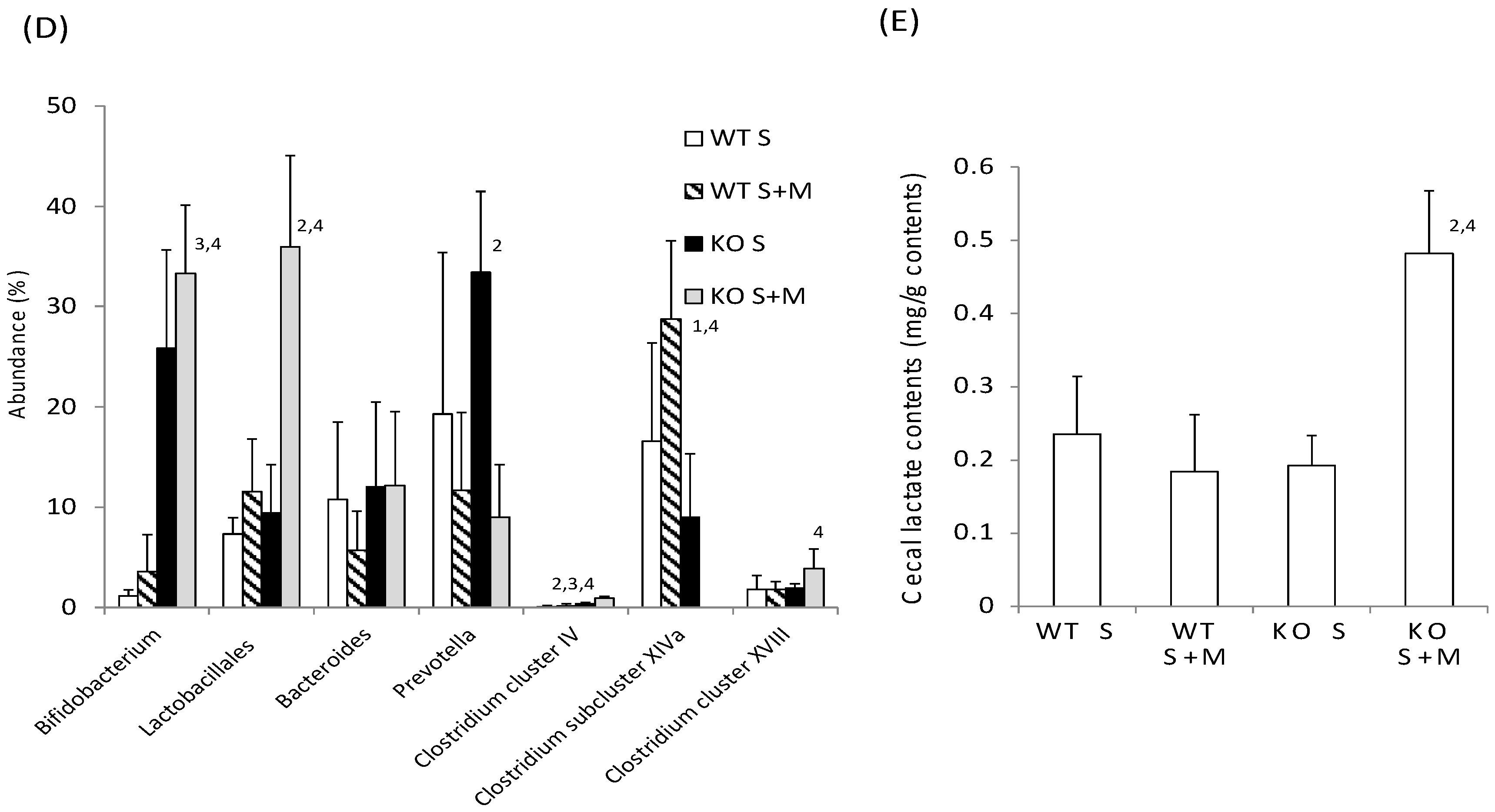 Nutrients 10 00340 g002b Nutrients 10 00340 g002b