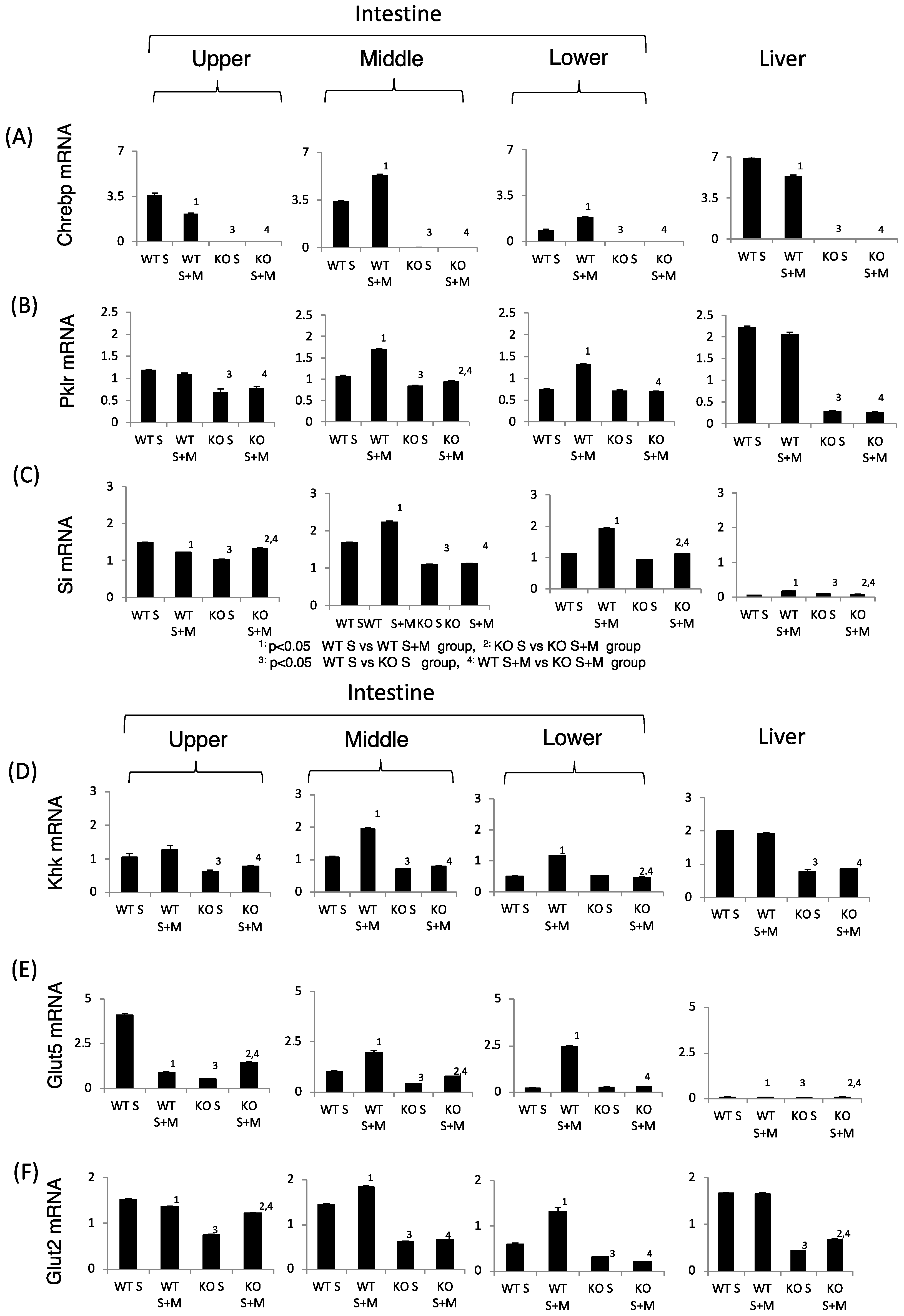Nutrients 10 00340 g003 Nutrients 10 00340 g003