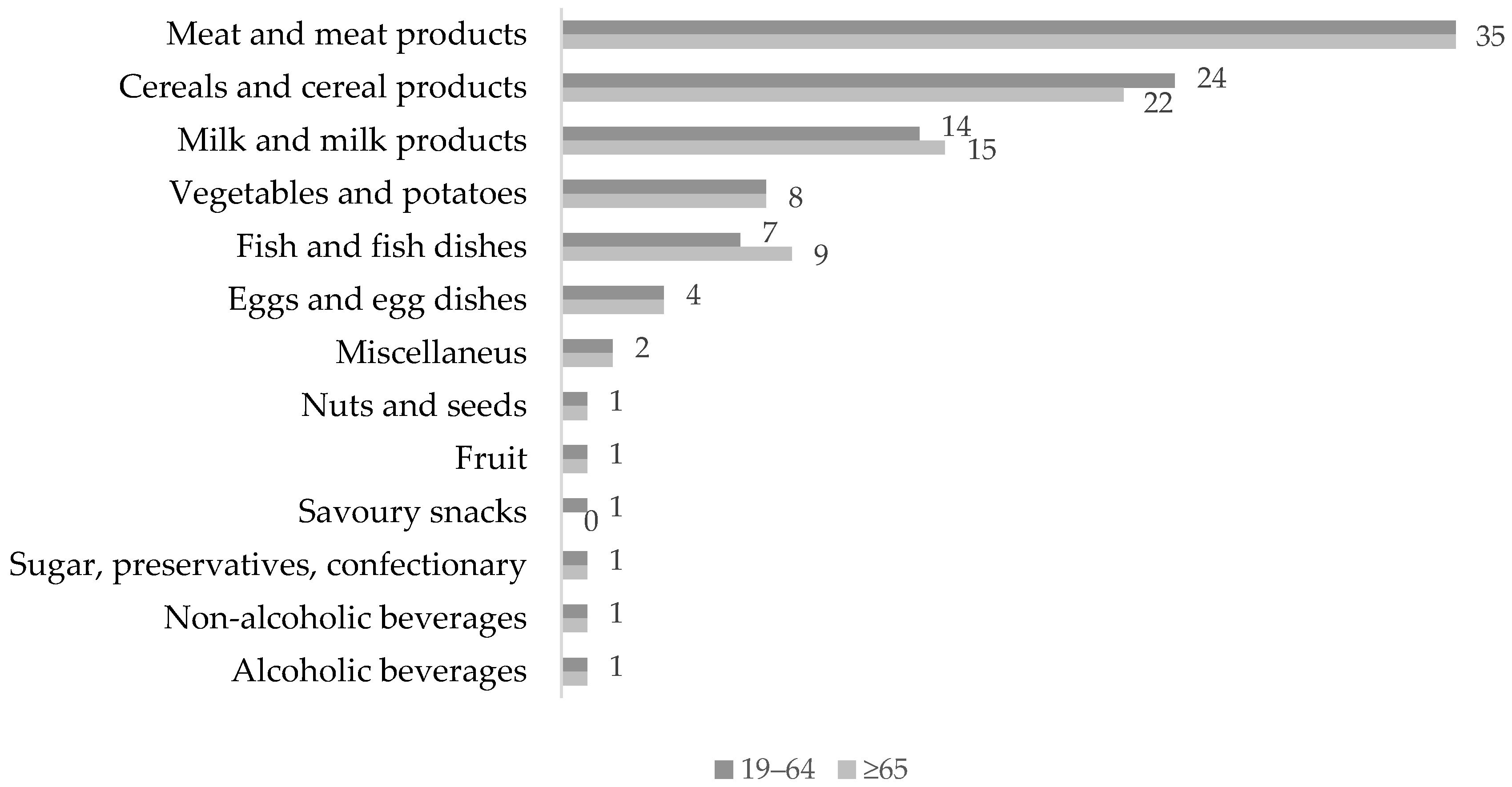 Nutrients 10 00360 g001