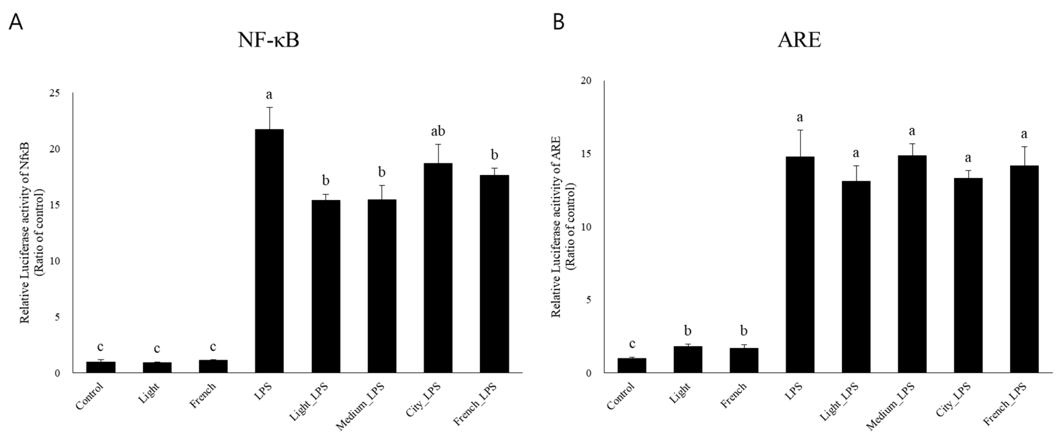 Nutrients 10 00363 g005