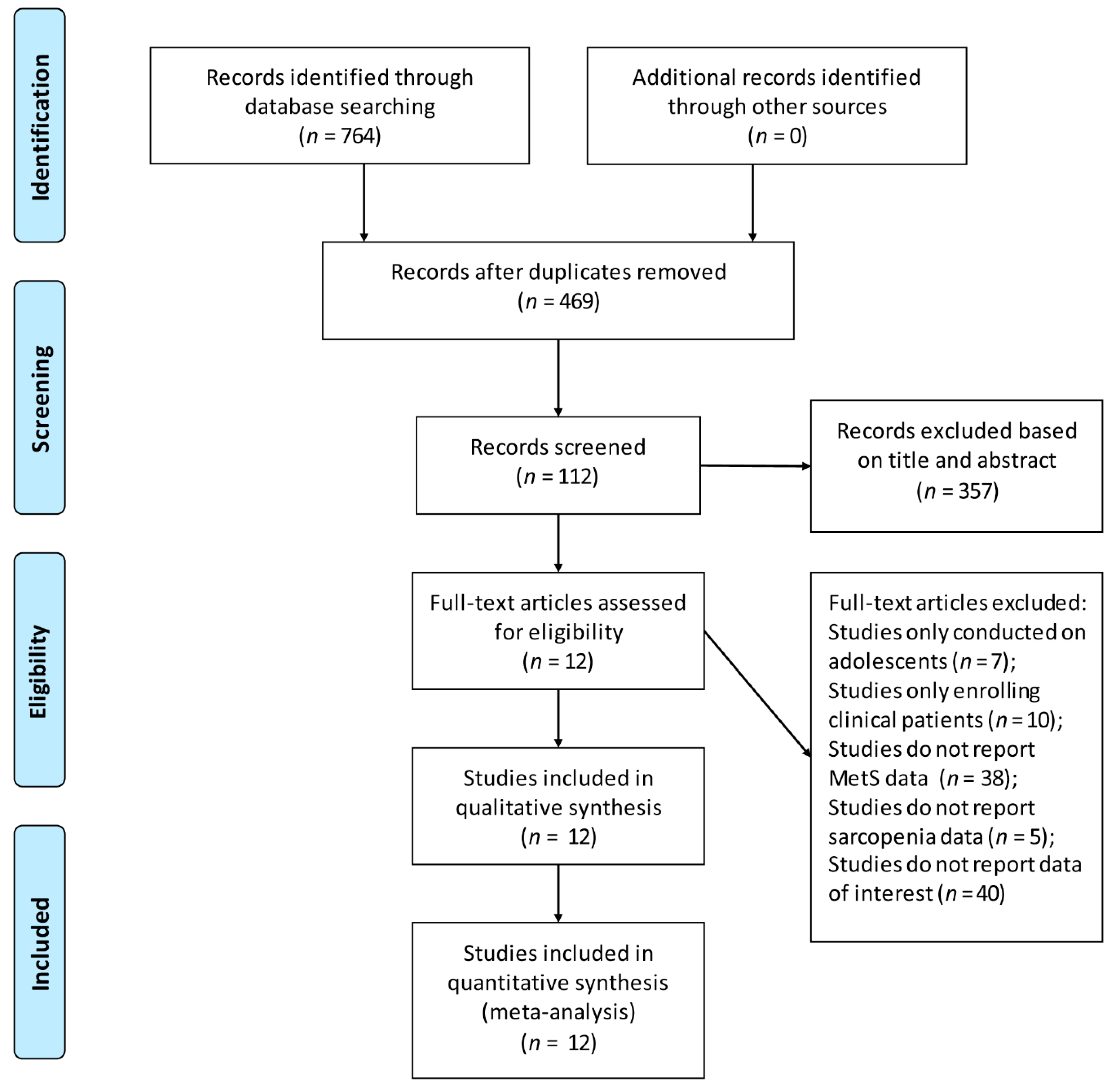 Nutrients 10 00364 g001