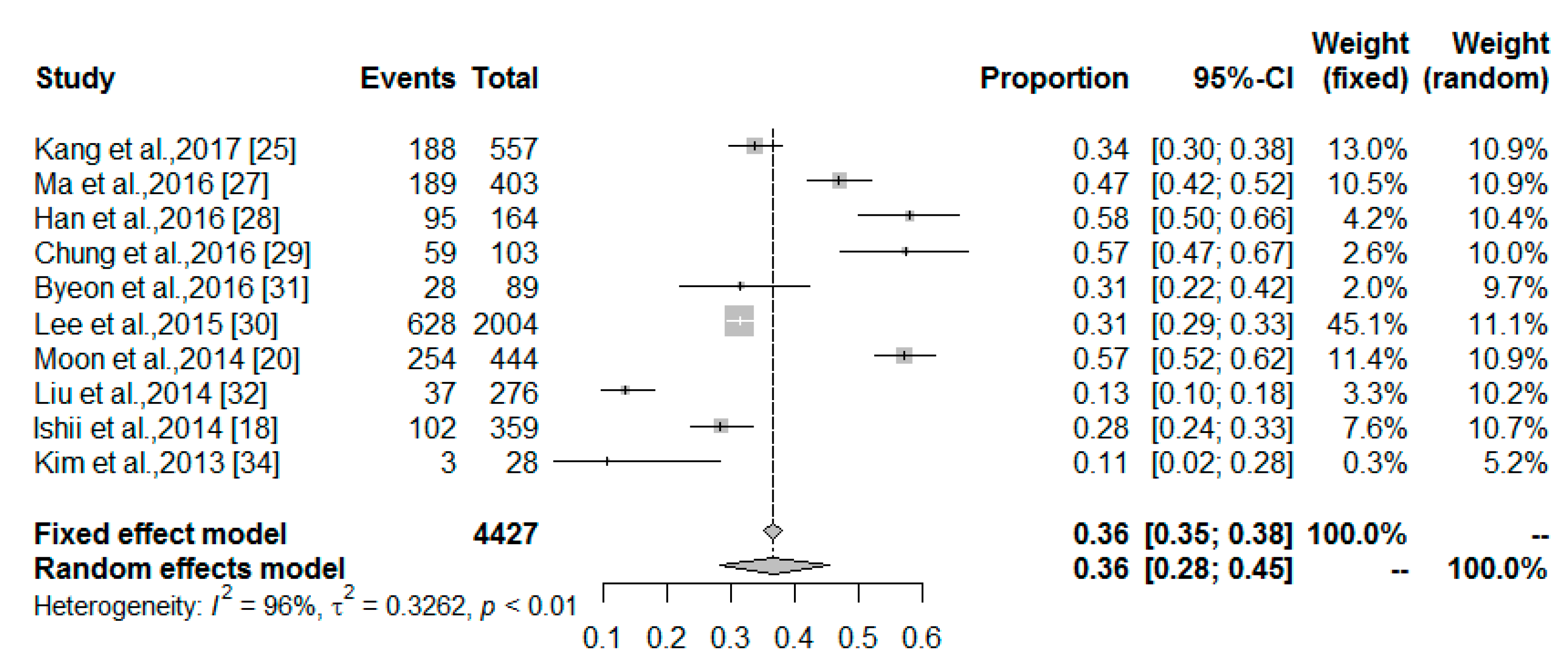 Nutrients 10 00364 g002