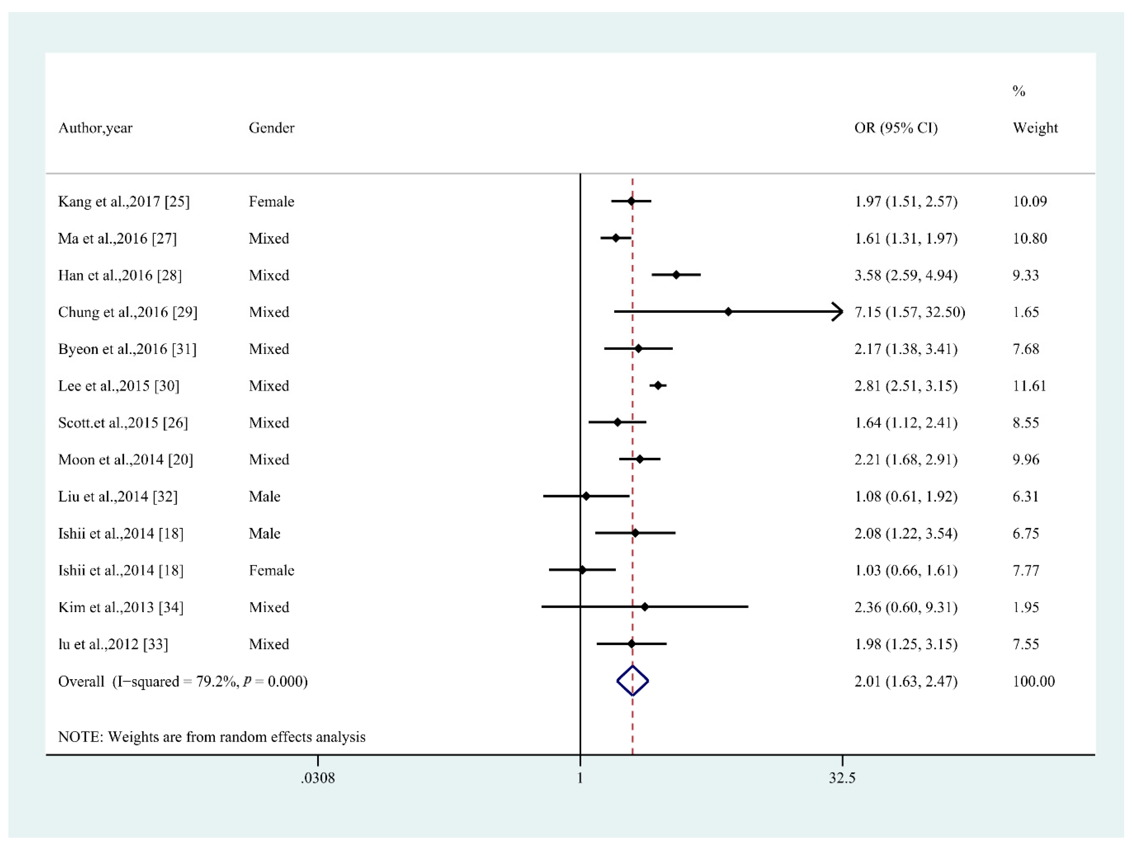 Nutrients 10 00364 g003