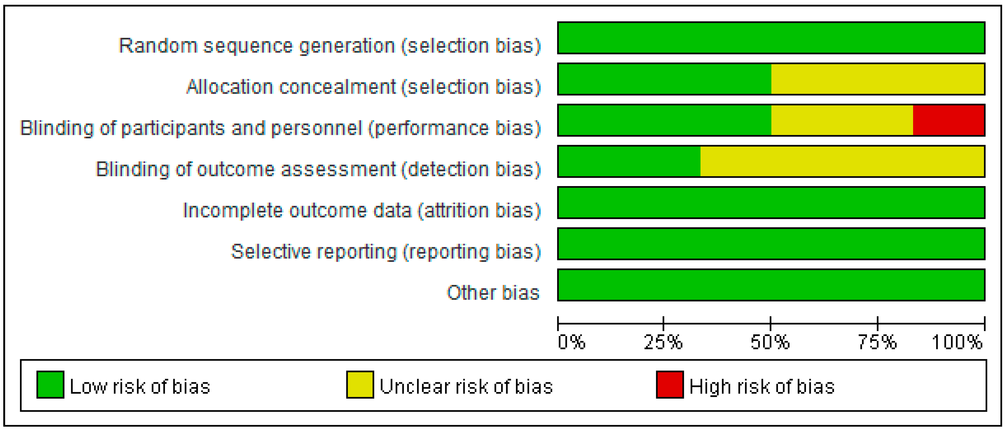 Nutrients 10 00373 g002