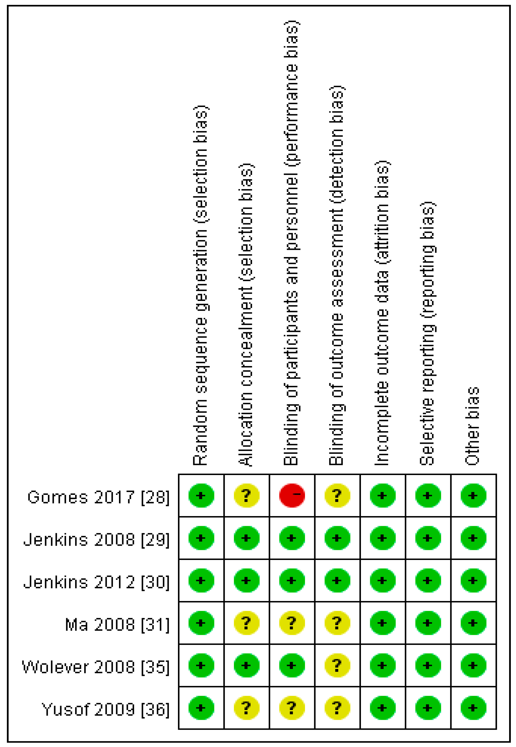 Nutrients 10 00373 g003