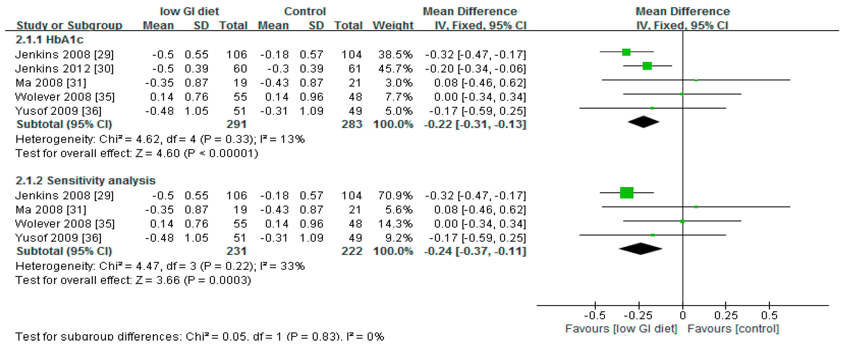 Nutrients 10 00373 g004