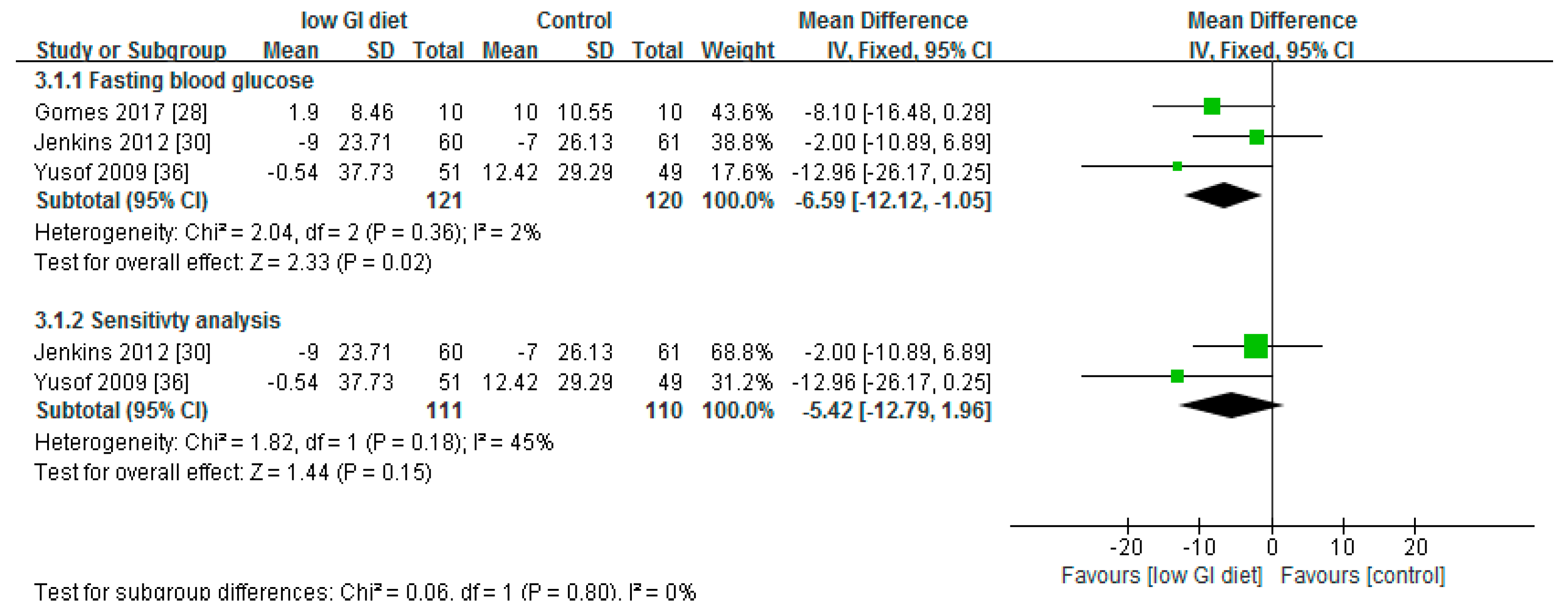 Nutrients 10 00373 g005