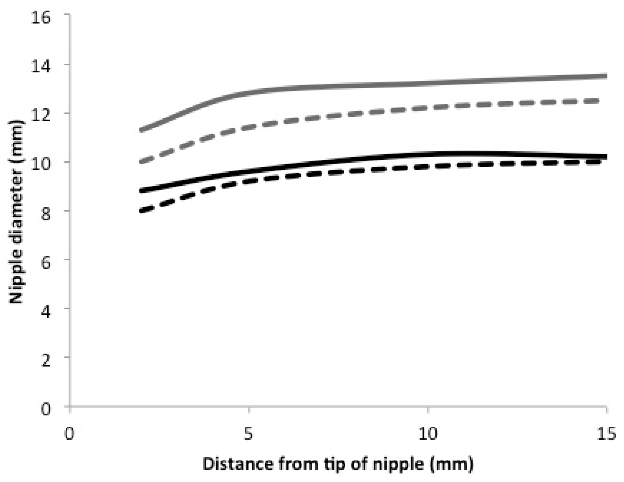 Nutrients 10 00376 g001