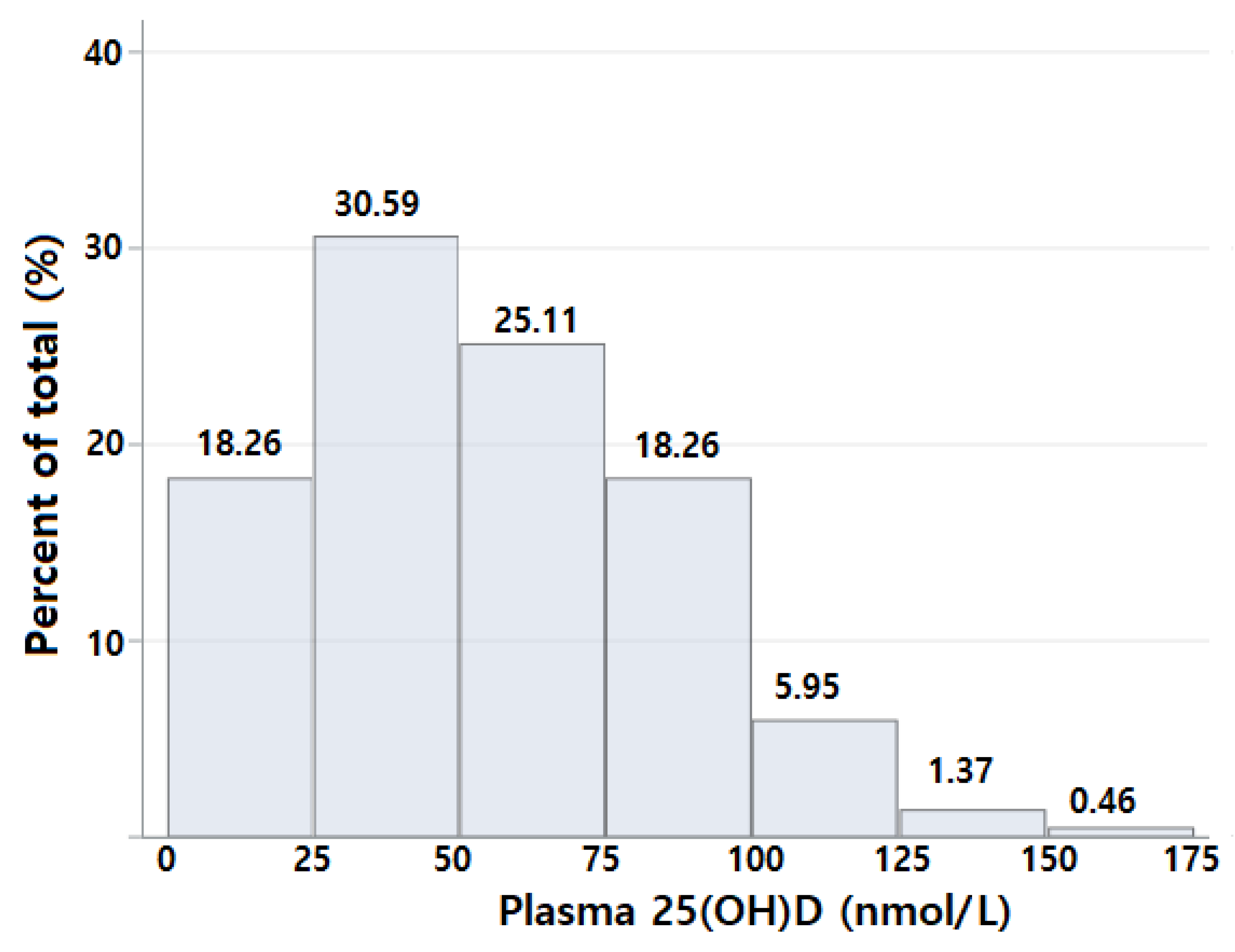 Nutrients 10 00380 g001 Nutrients 10 00380 g001