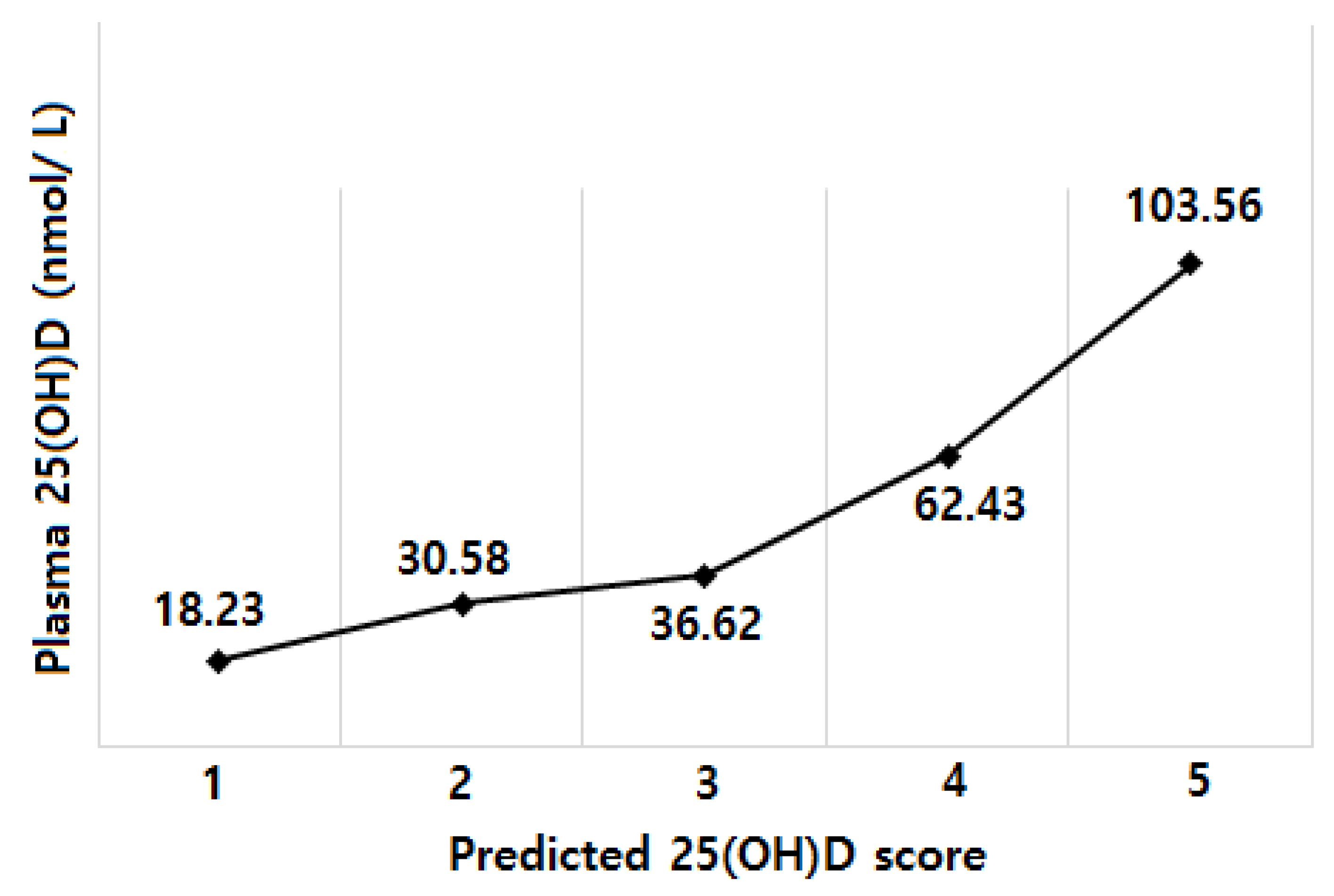 Nutrients 10 00380 g002 Nutrients 10 00380 g002