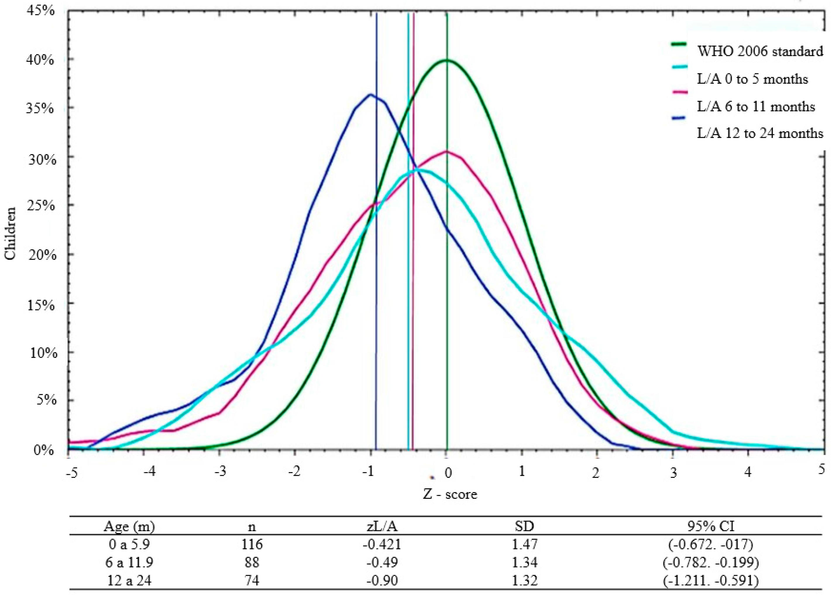 Nutrients 10 00382 g002