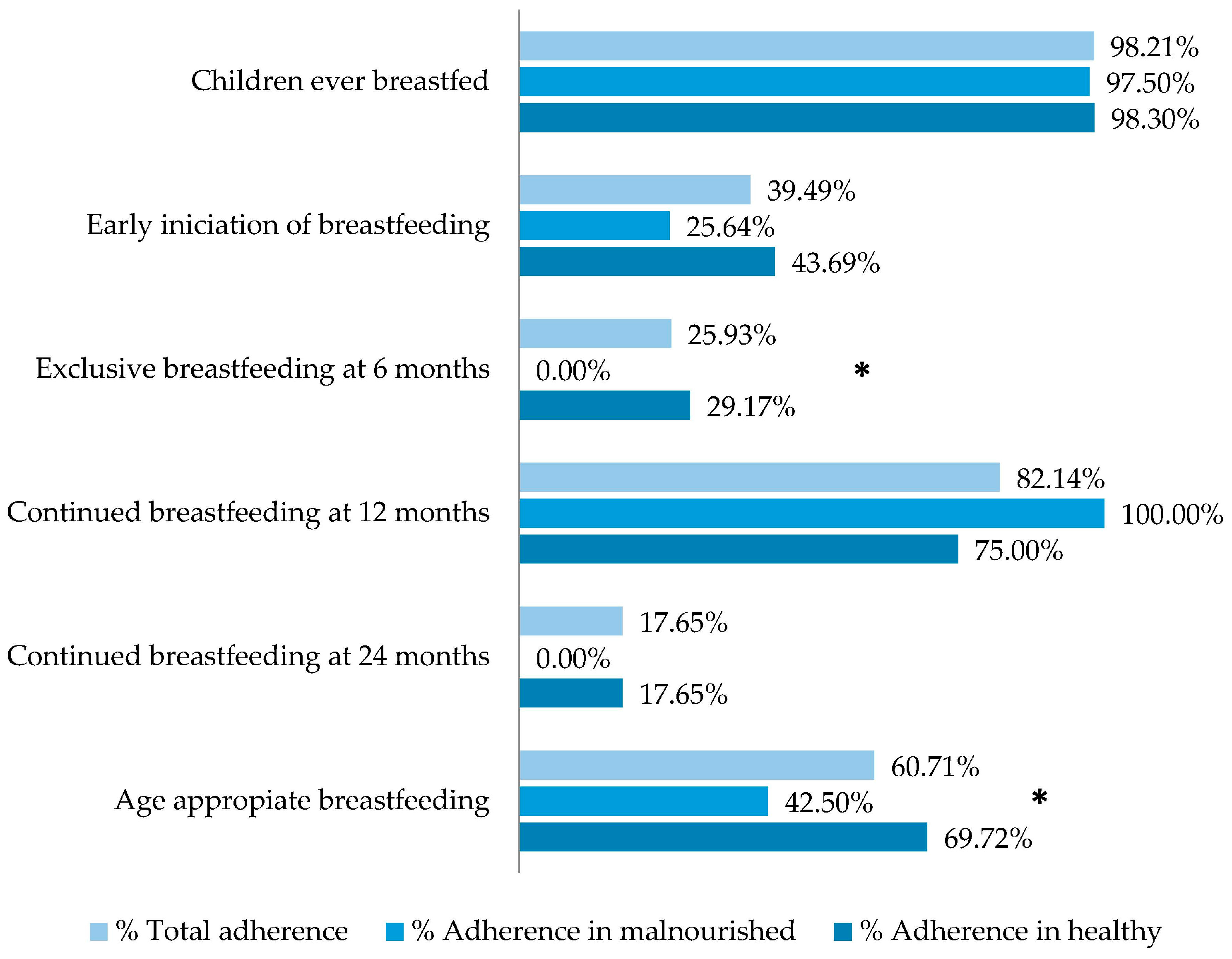 Nutrients 10 00382 g004
