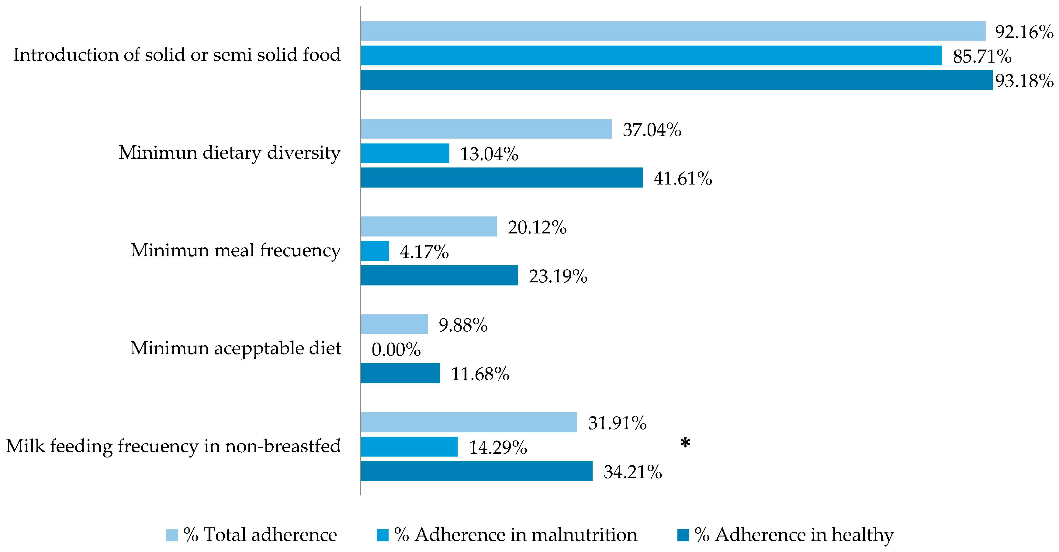 Nutrients 10 00382 g005