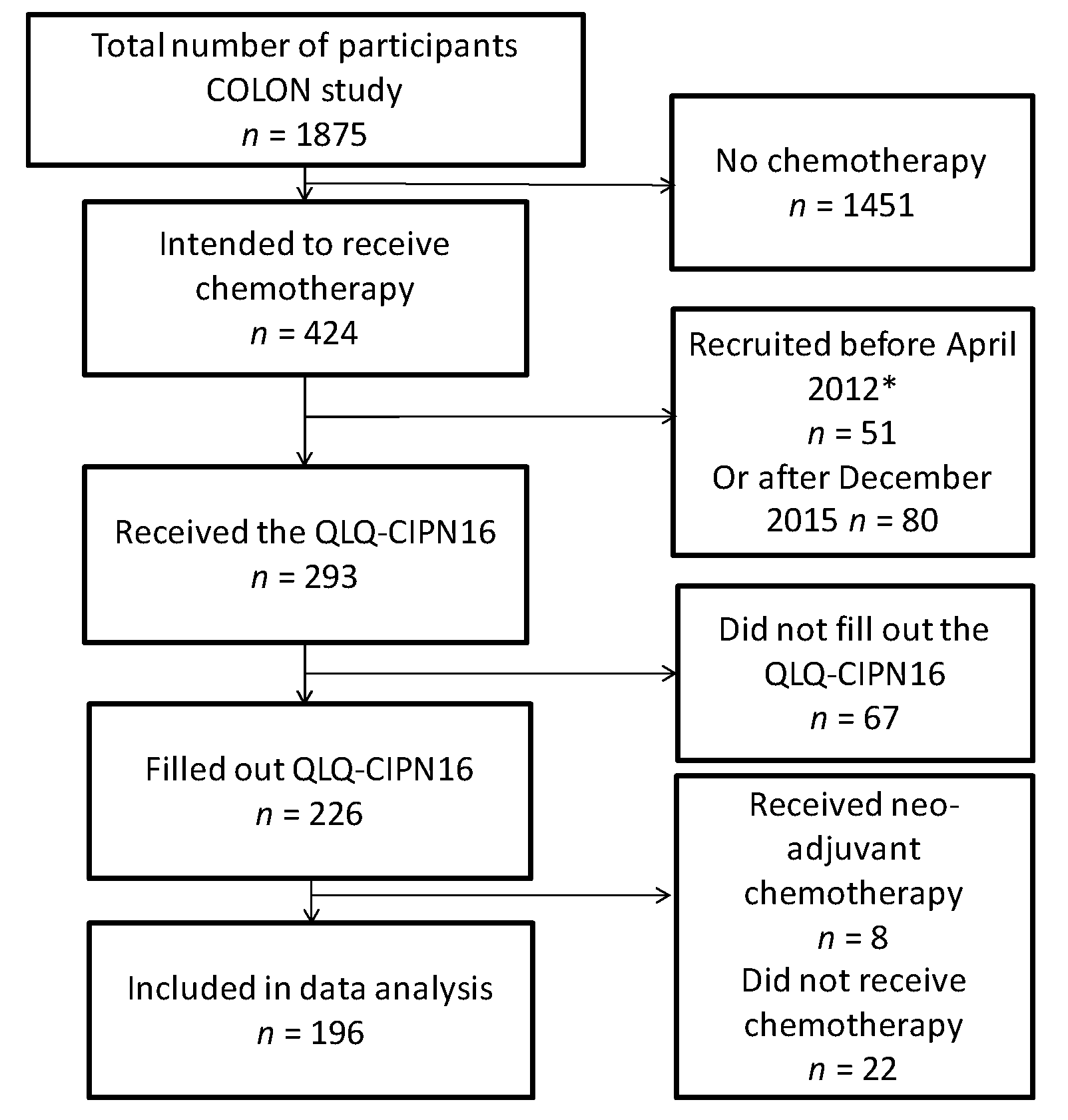 Nutrients 10 00398 g001 Nutrients 10 00398 g001