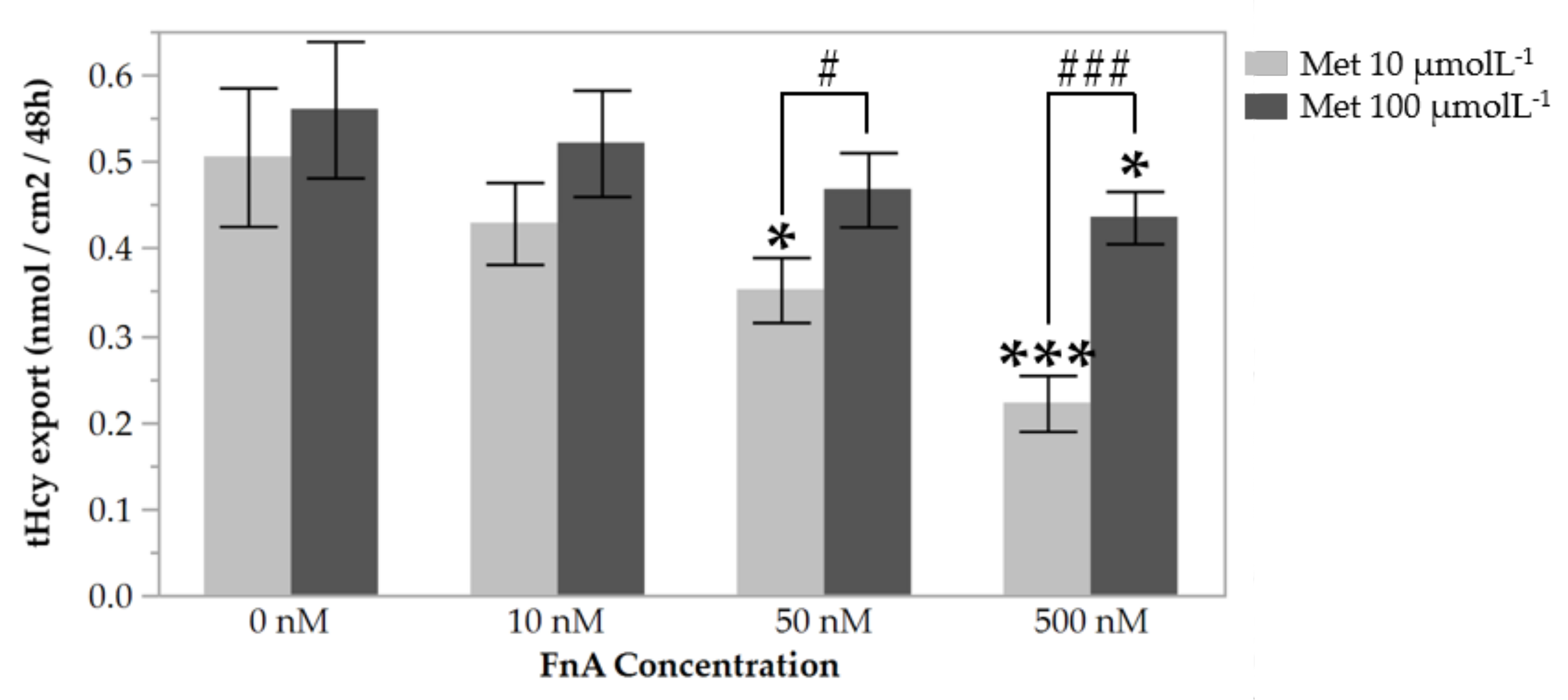 Nutrients 10 00404 g001 Nutrients 10 00404 g001
