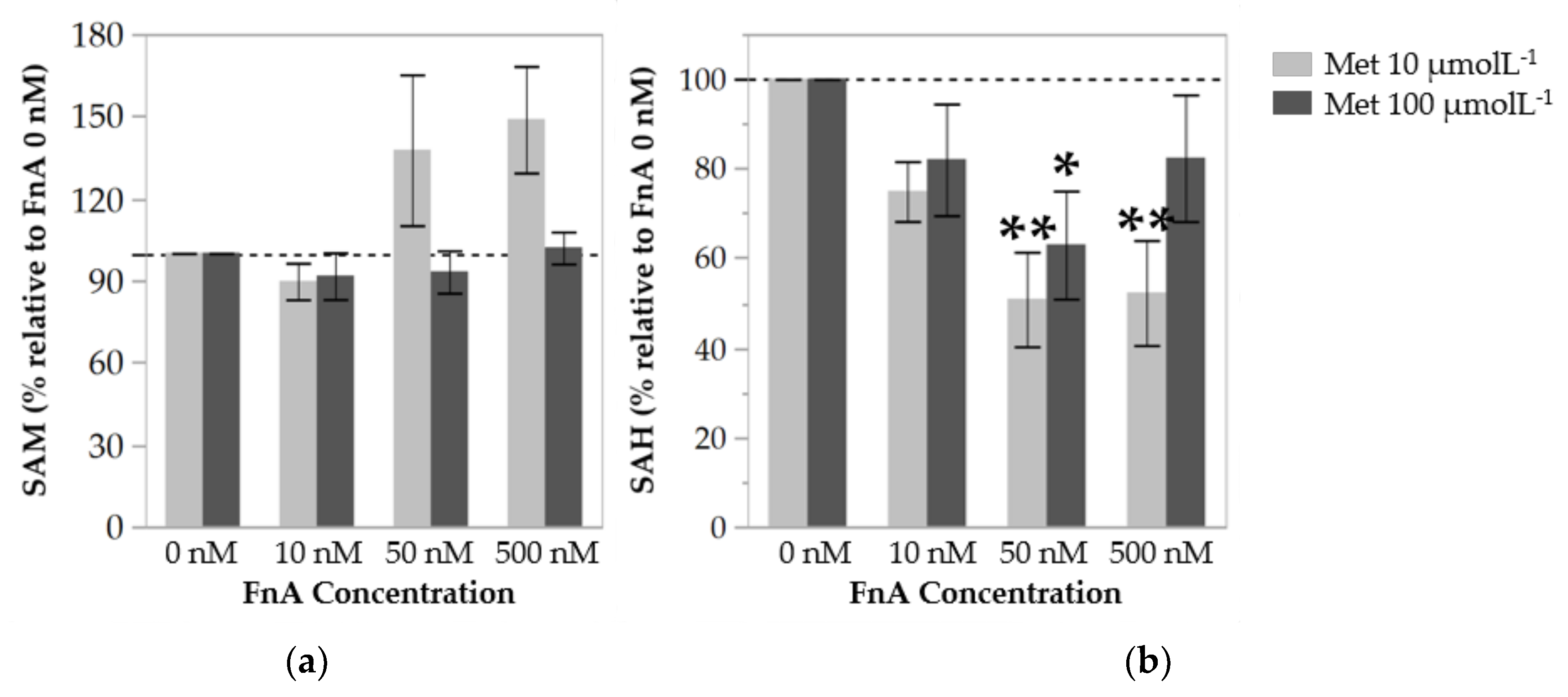 Nutrients 10 00404 g002 Nutrients 10 00404 g002
