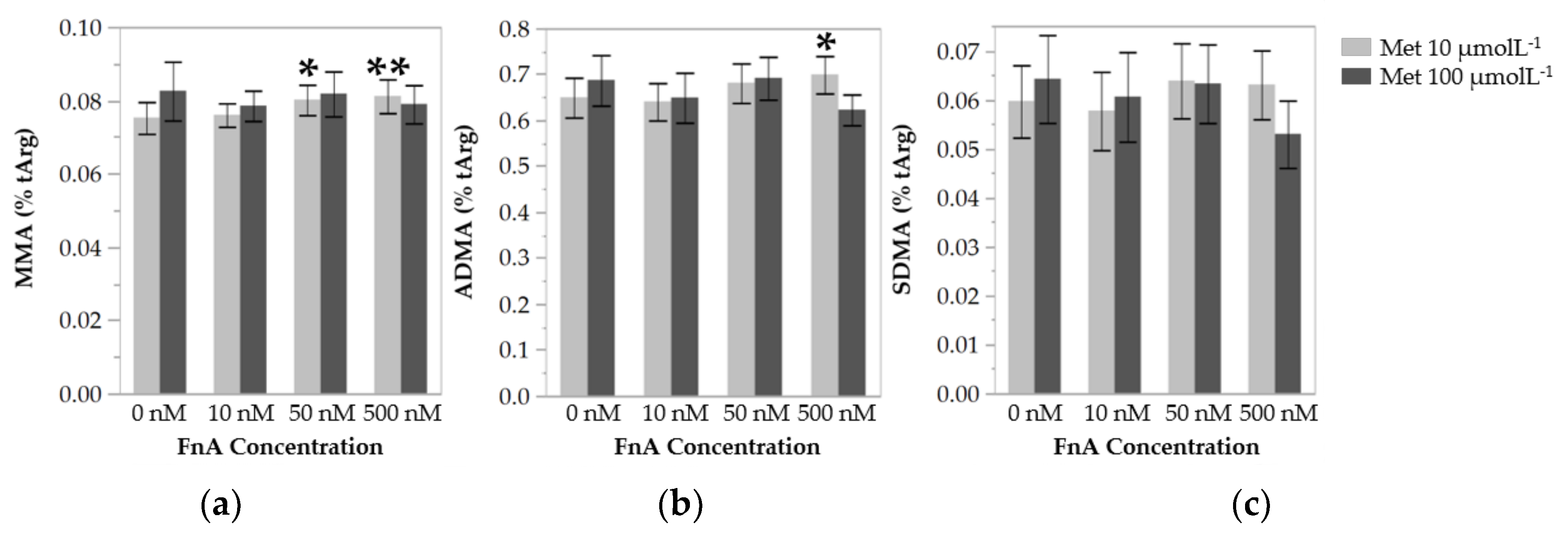 Nutrients 10 00404 g003 Nutrients 10 00404 g003
