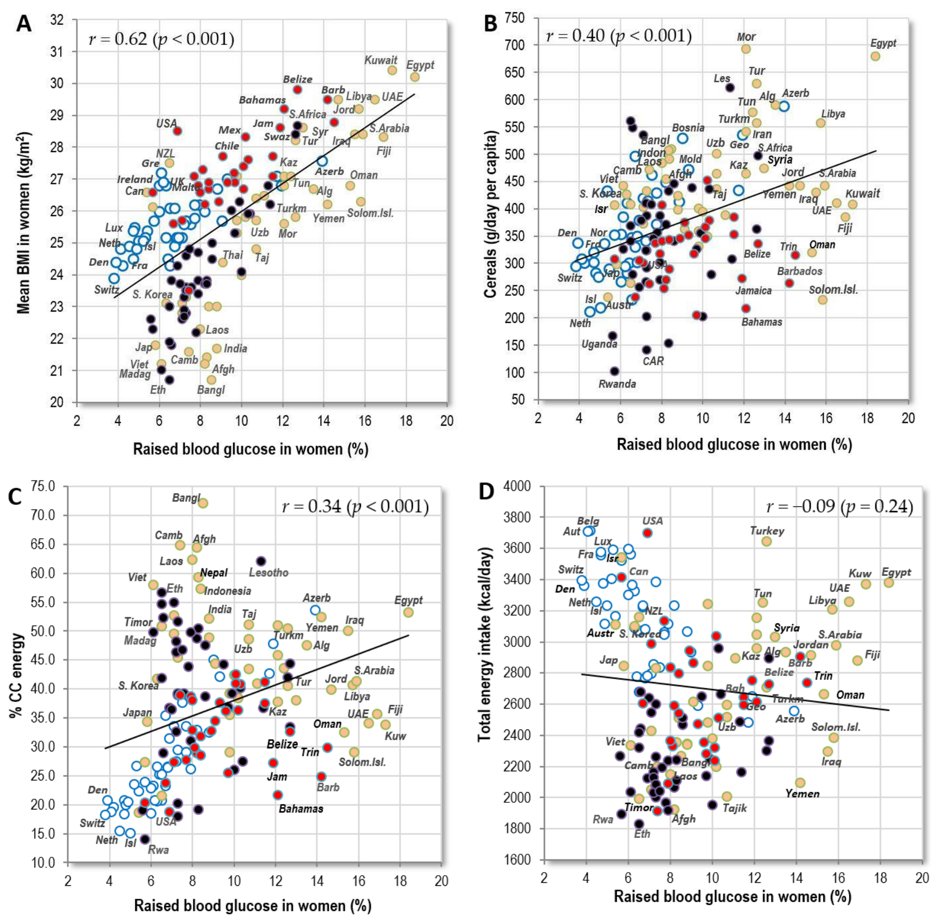 Nutrients 10 00411 g007a