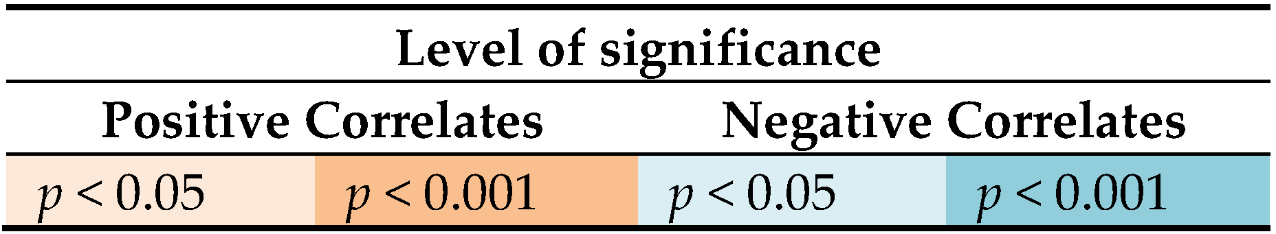 Nutrients 10 00411 i002 Nutrients 10 00411 i002