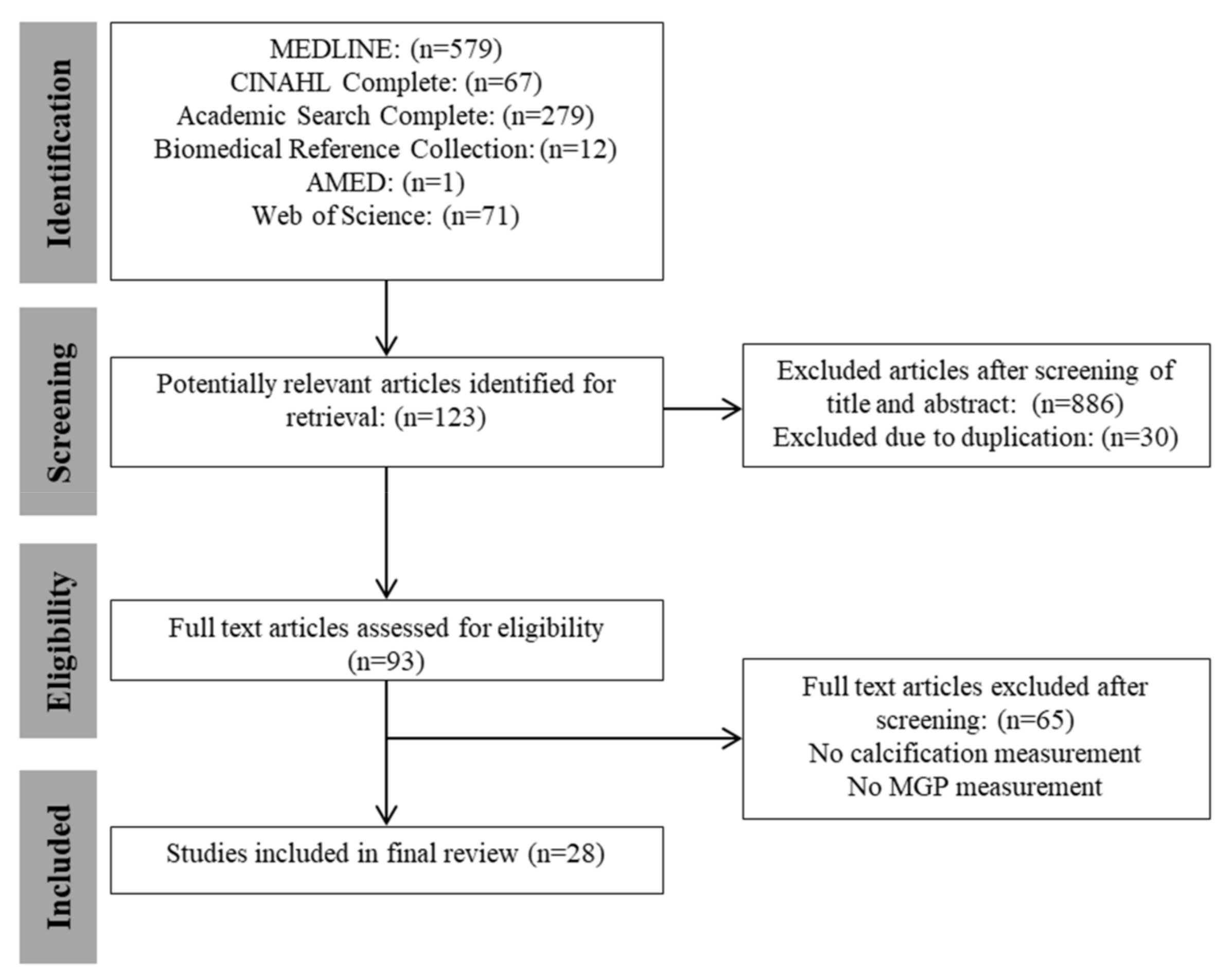 Nutrients 10 00415 g001