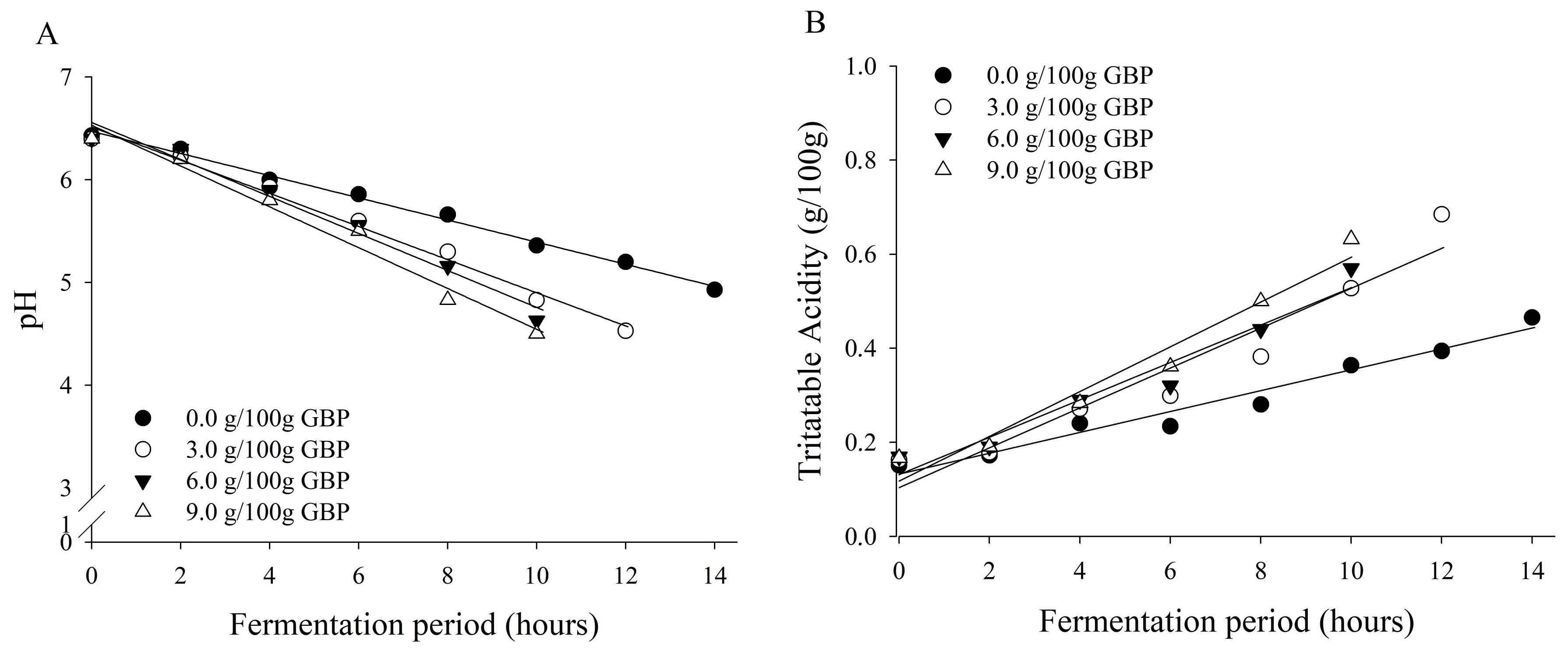 Nutrients 10 00427 g001