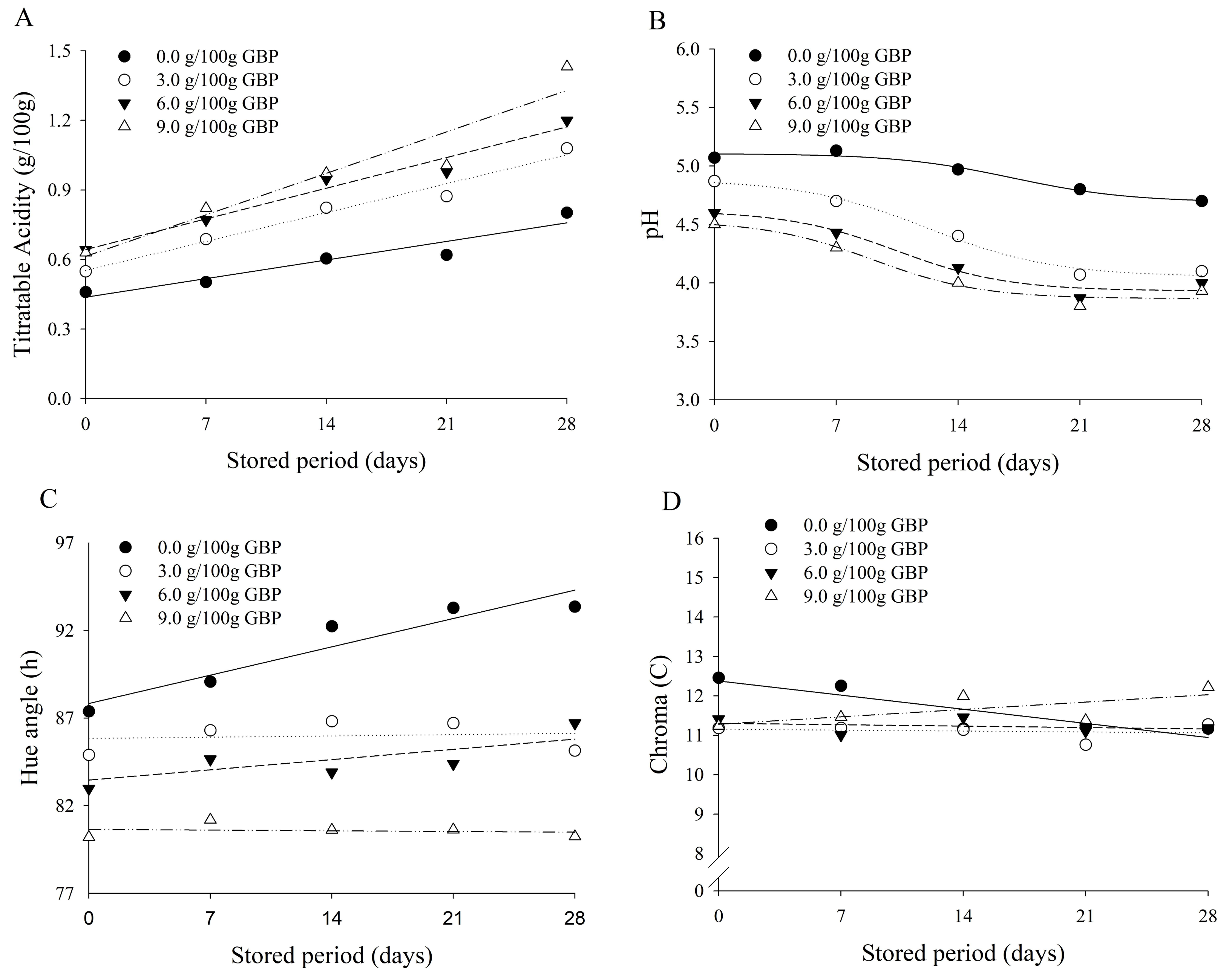 Nutrients 10 00427 g003a