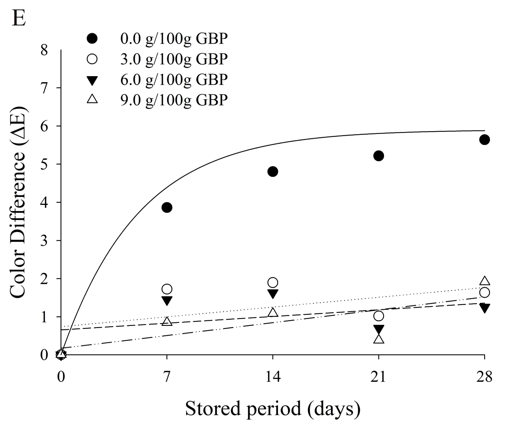 Nutrients 10 00427 g003b