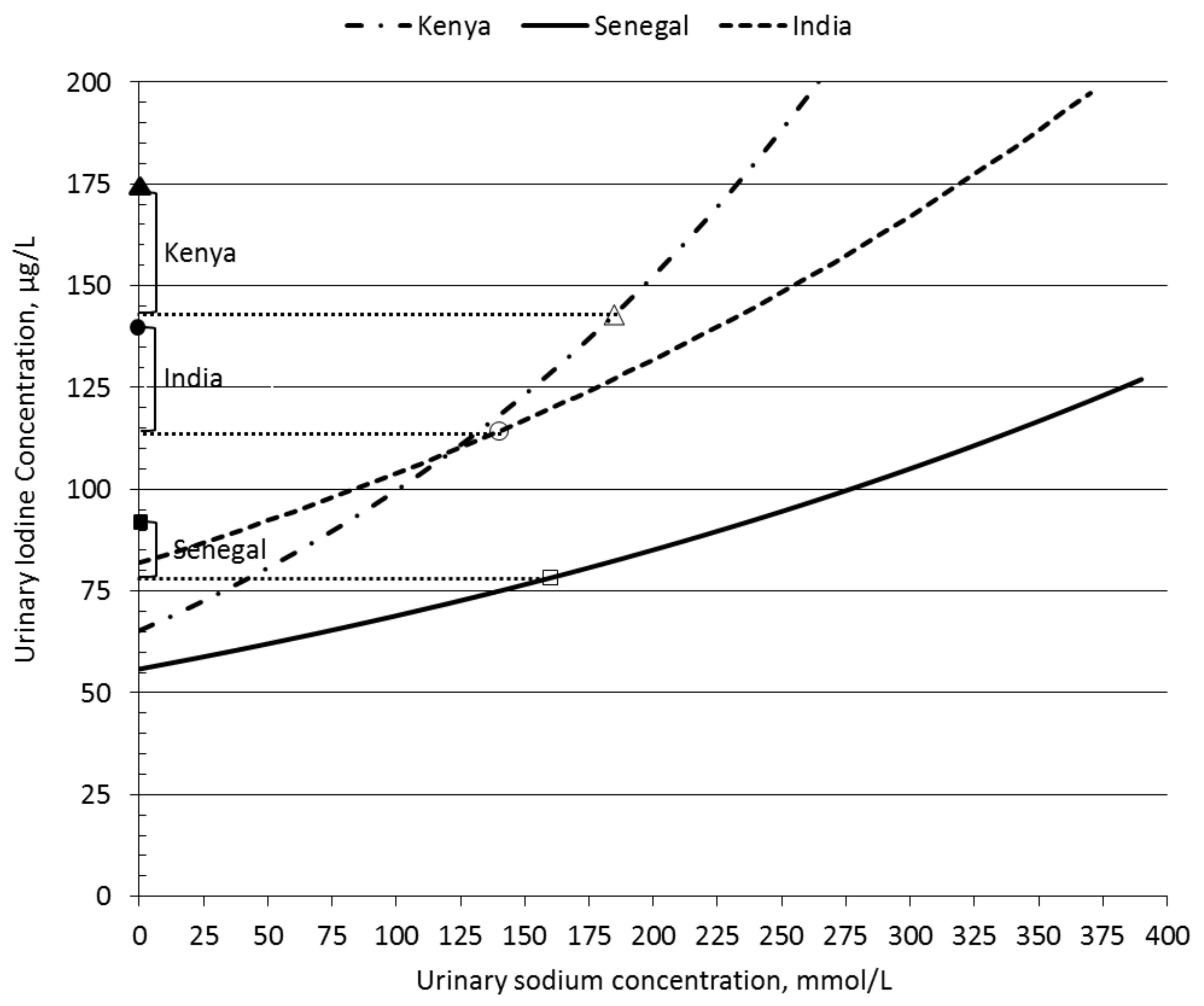 Nutrients 10 00430 g001