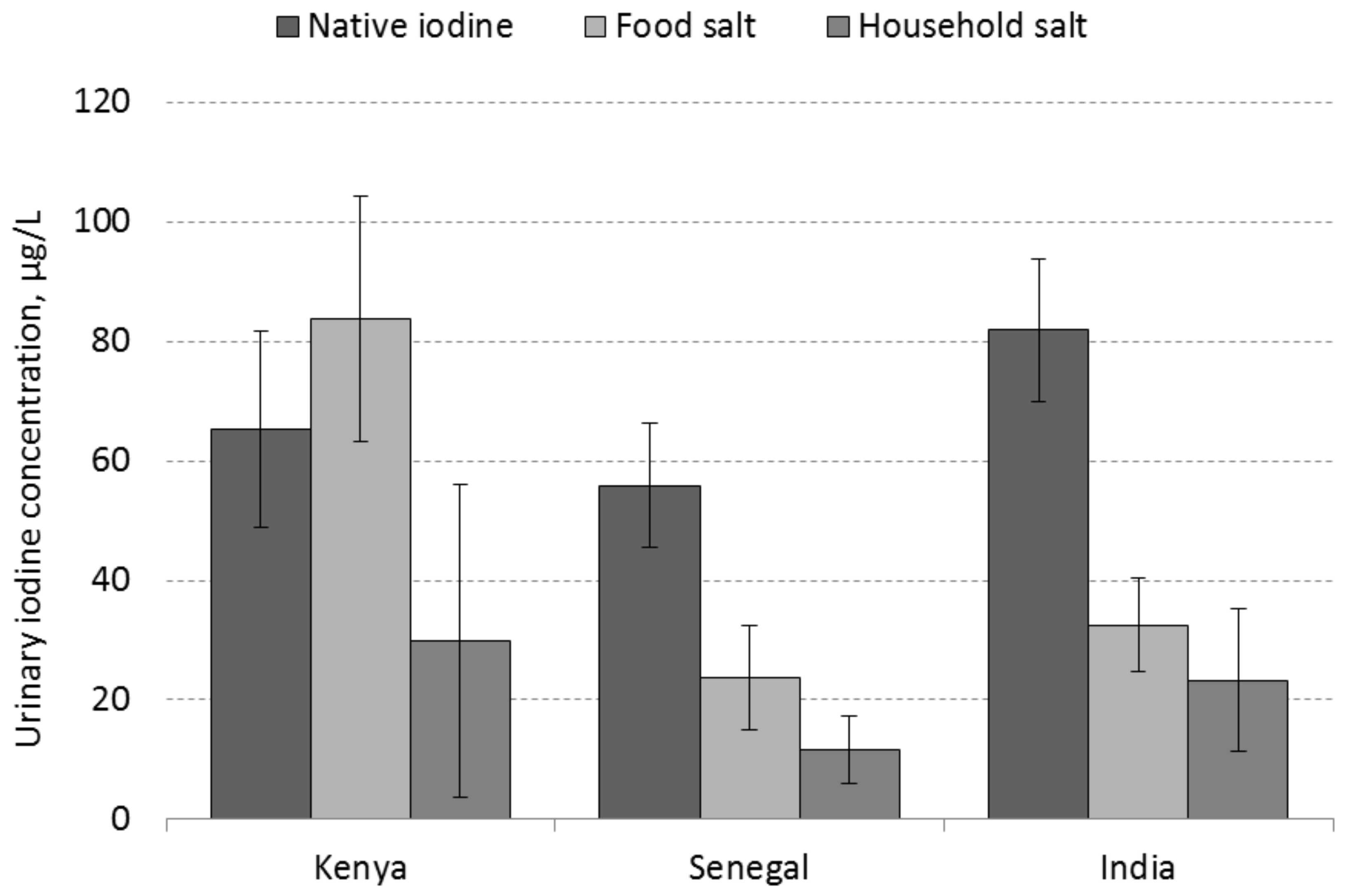 Nutrients 10 00430 g002