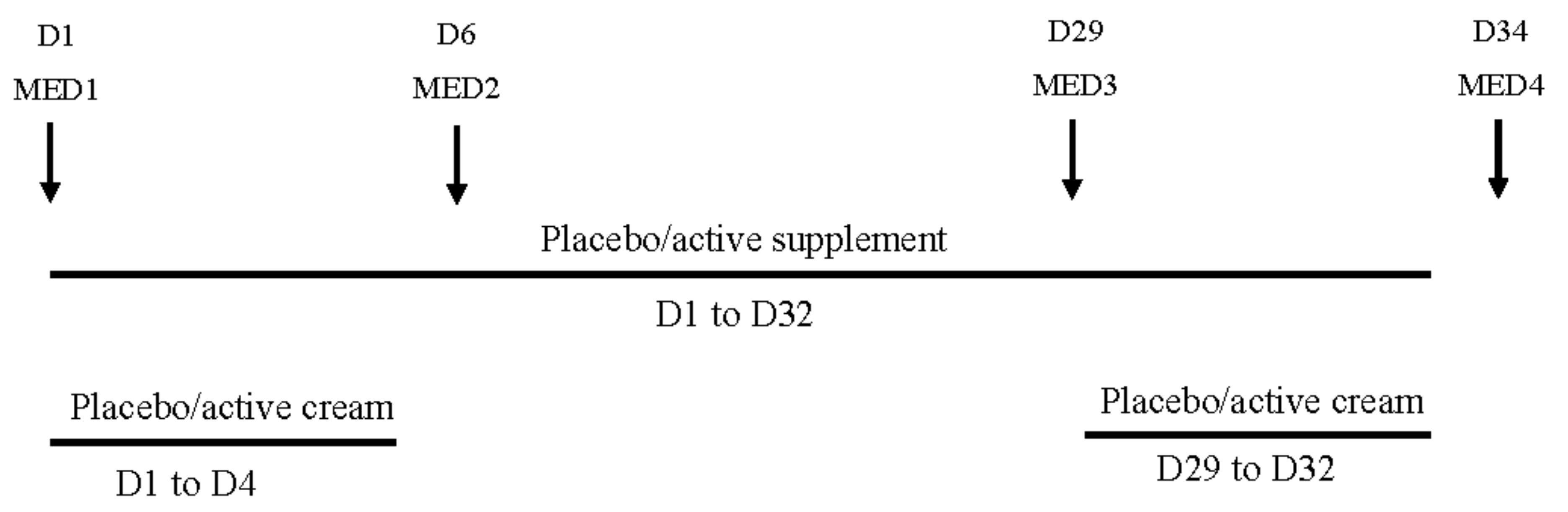 Nutrients 10 00437 g001