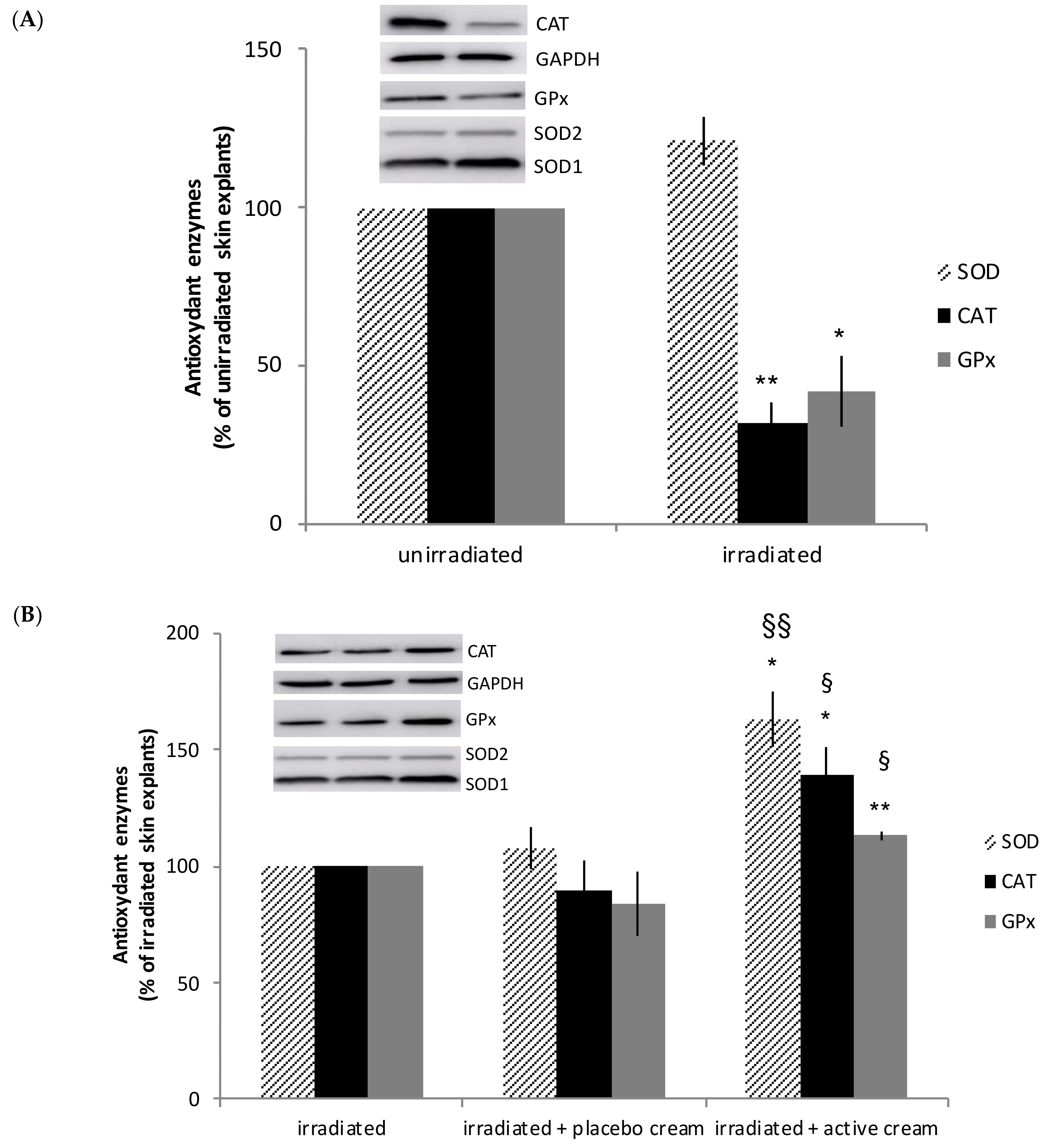 Nutrients 10 00437 g004