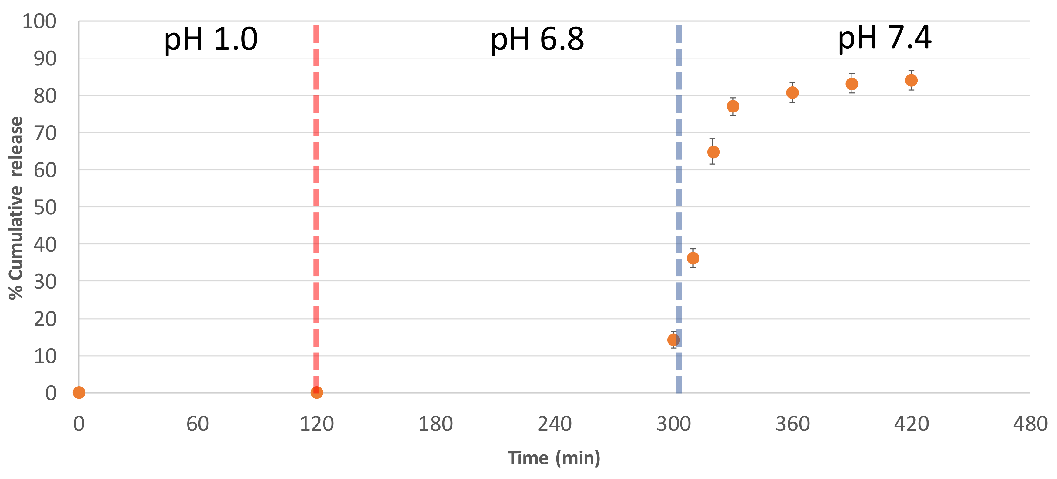 Nutrients 10 00444 g003 Nutrients 10 00444 g003