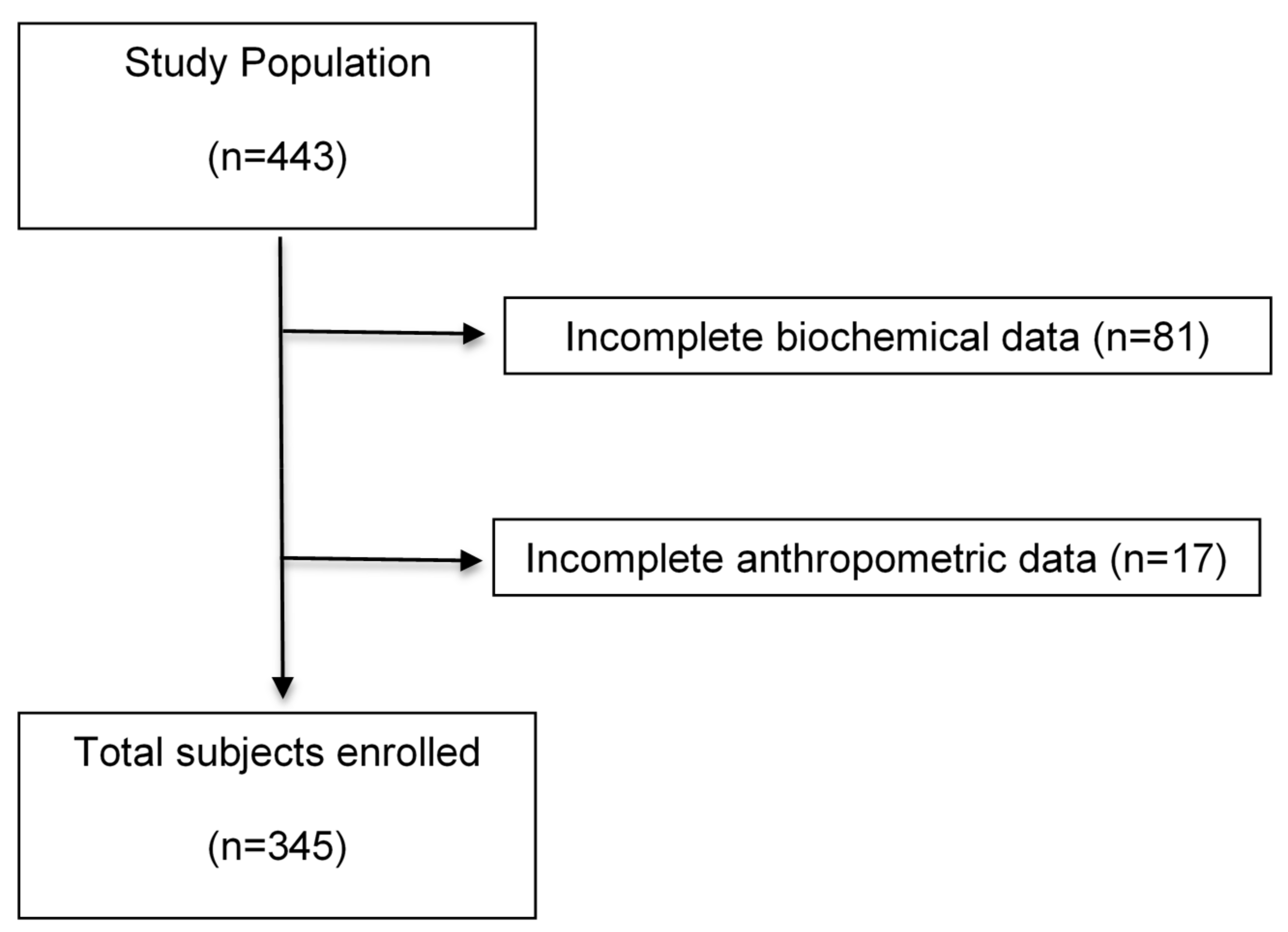 Nutrients 10 00447 g001