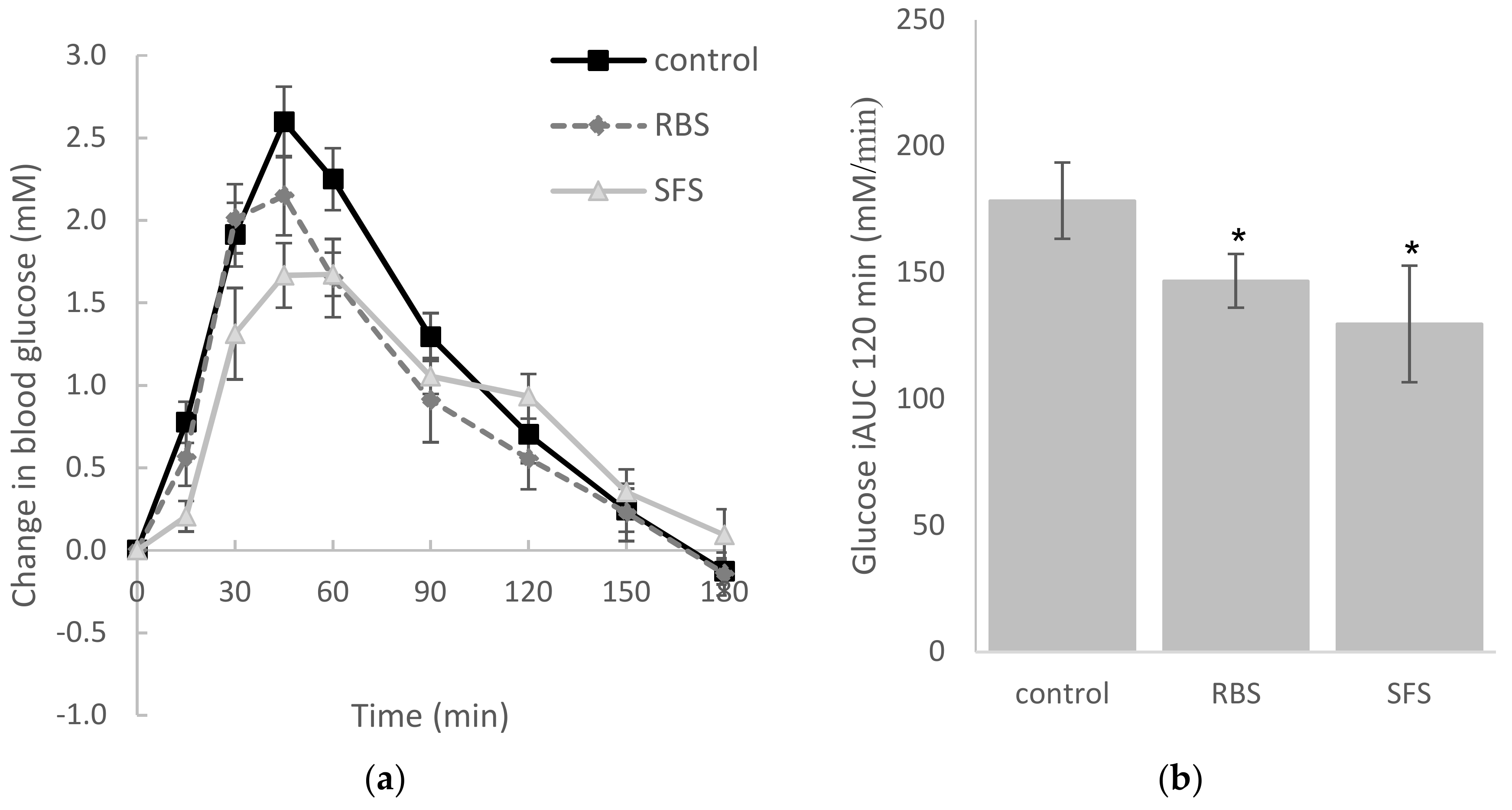 Nutrients 10 00449 g001