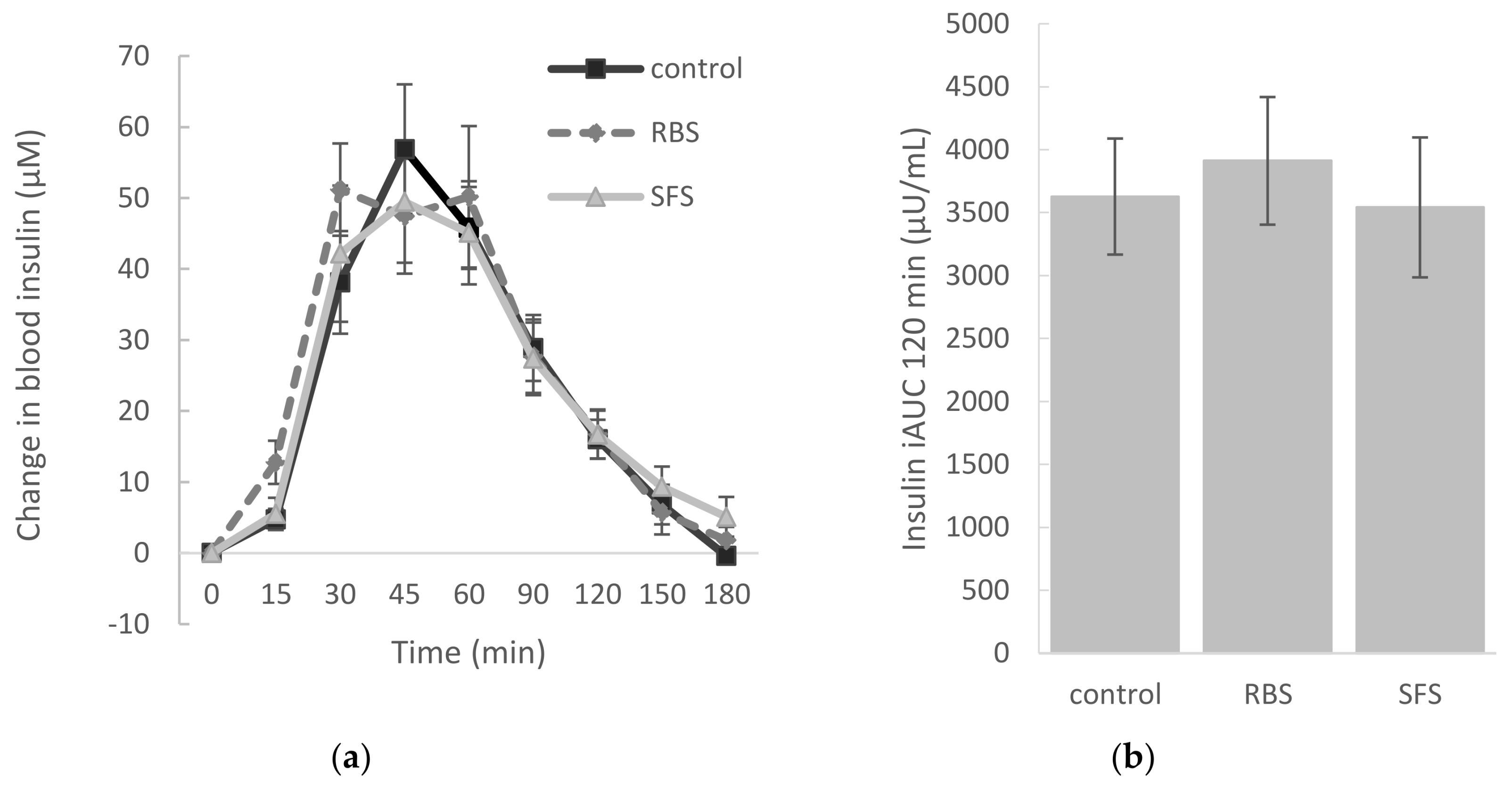 Nutrients 10 00449 g002
