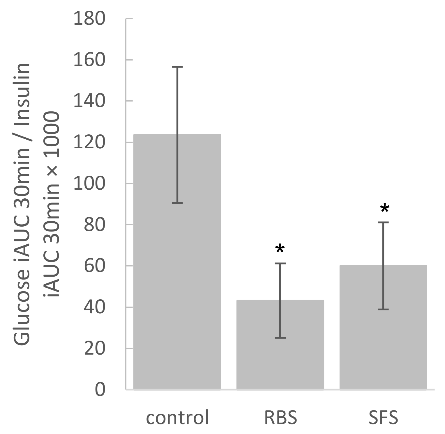 Nutrients 10 00449 g003