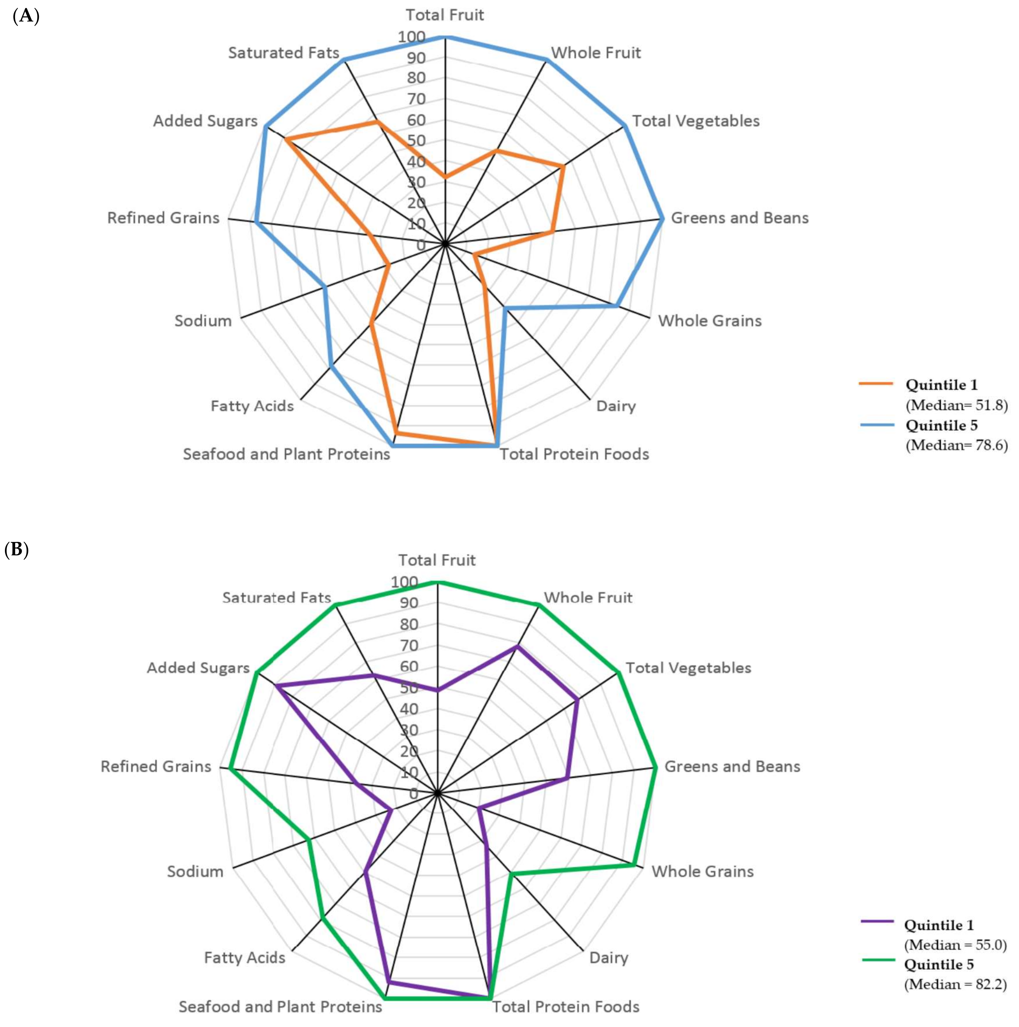 Nutrients 10 00452 g002