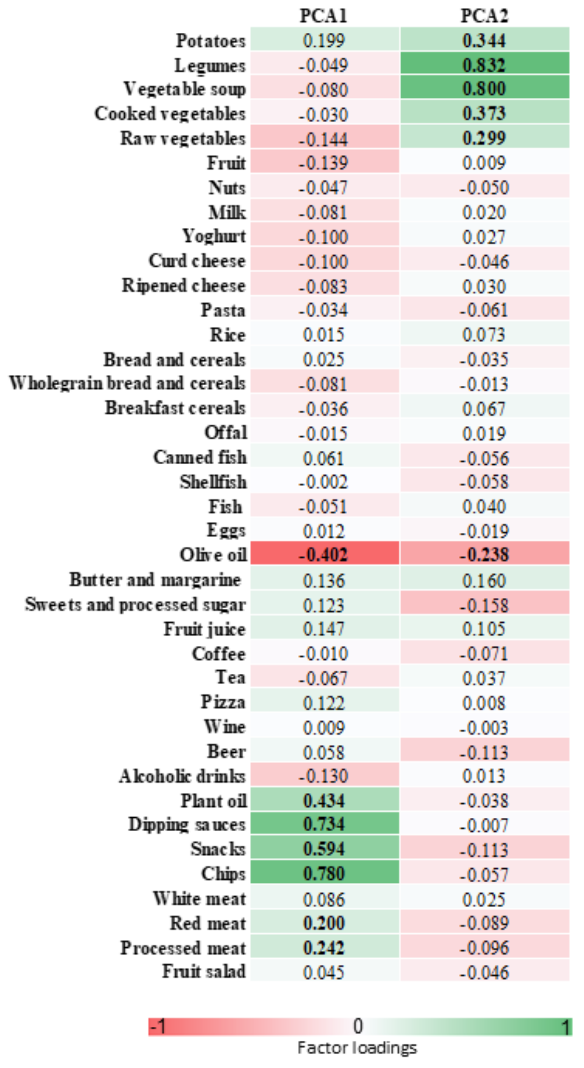 Nutrients 10 00469 g002