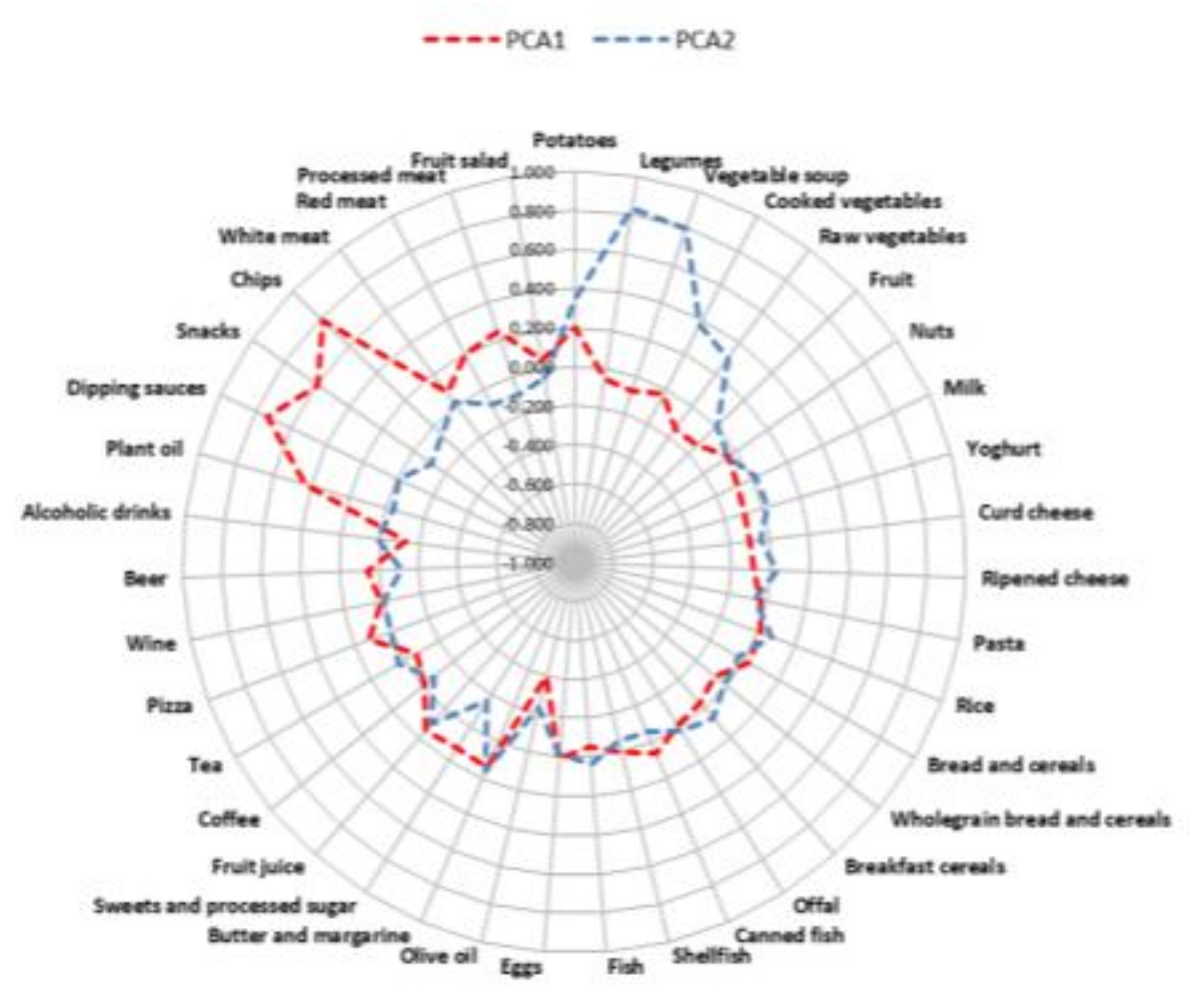 Nutrients 10 00469 g003