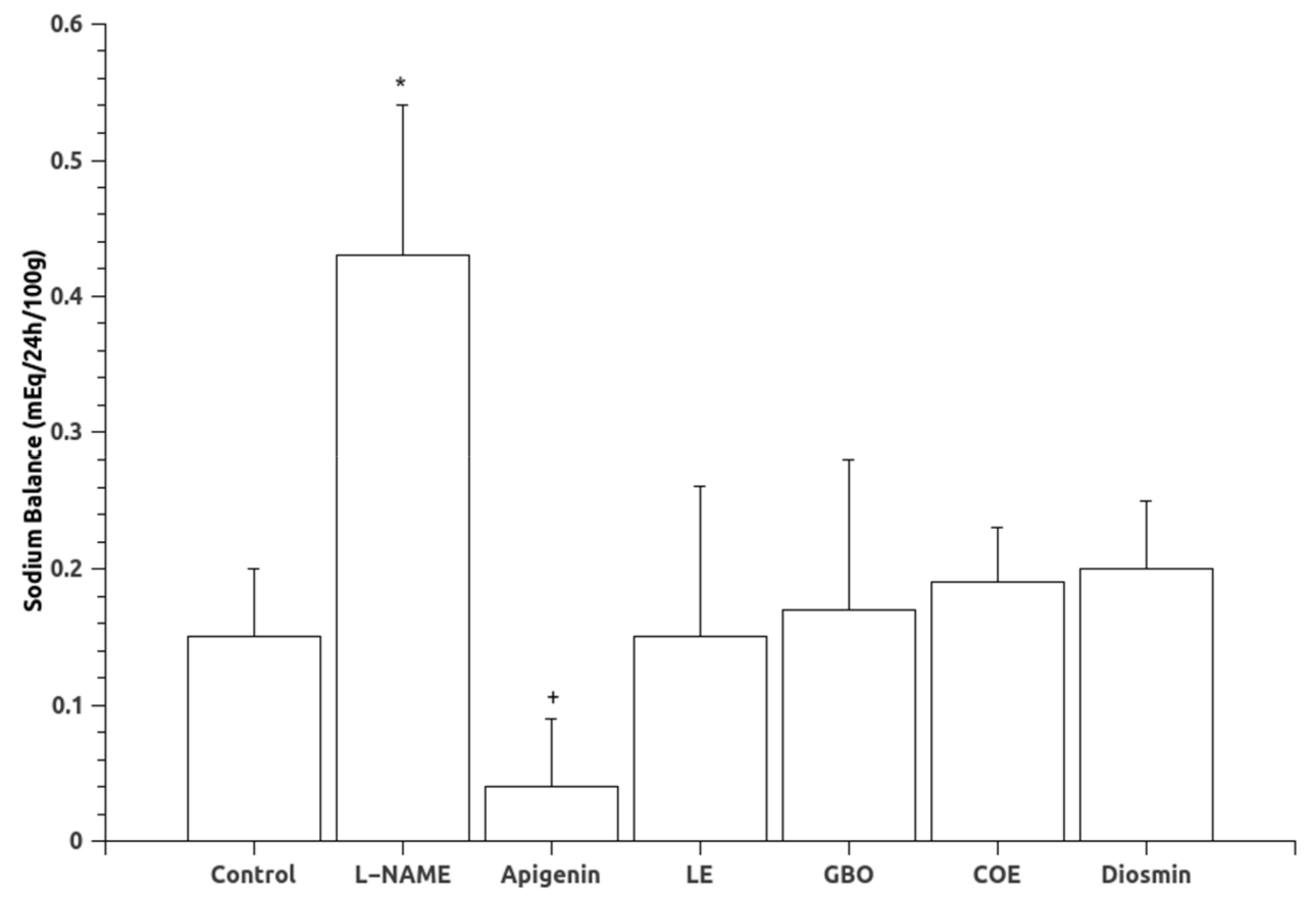 Nutrients 10 00484 g002