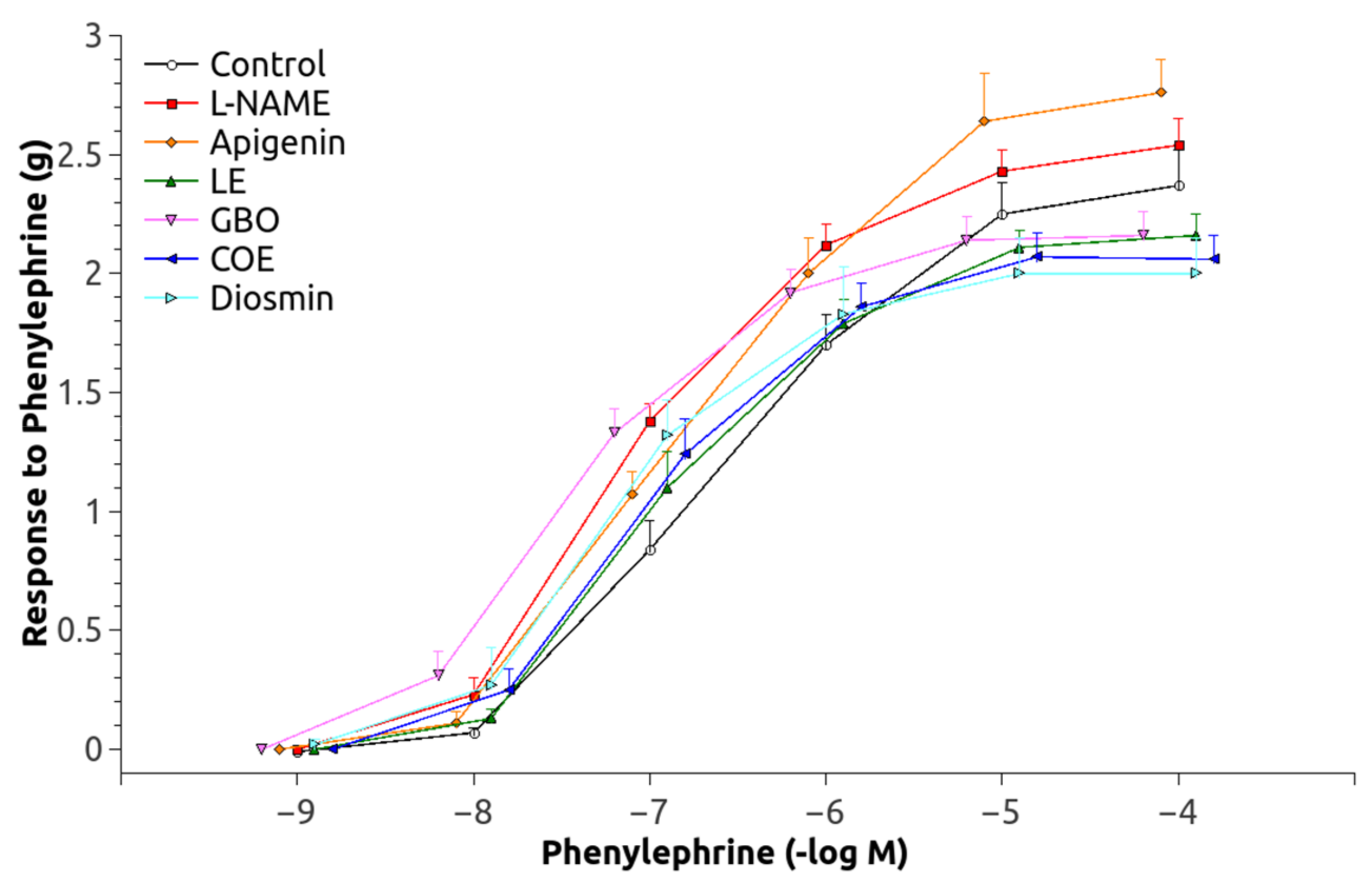 Nutrients 10 00484 g003