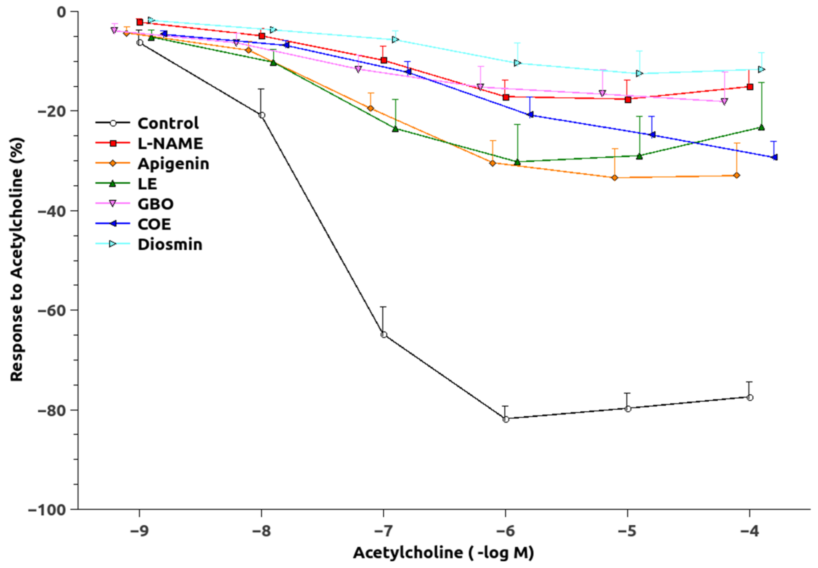 Nutrients 10 00484 g004