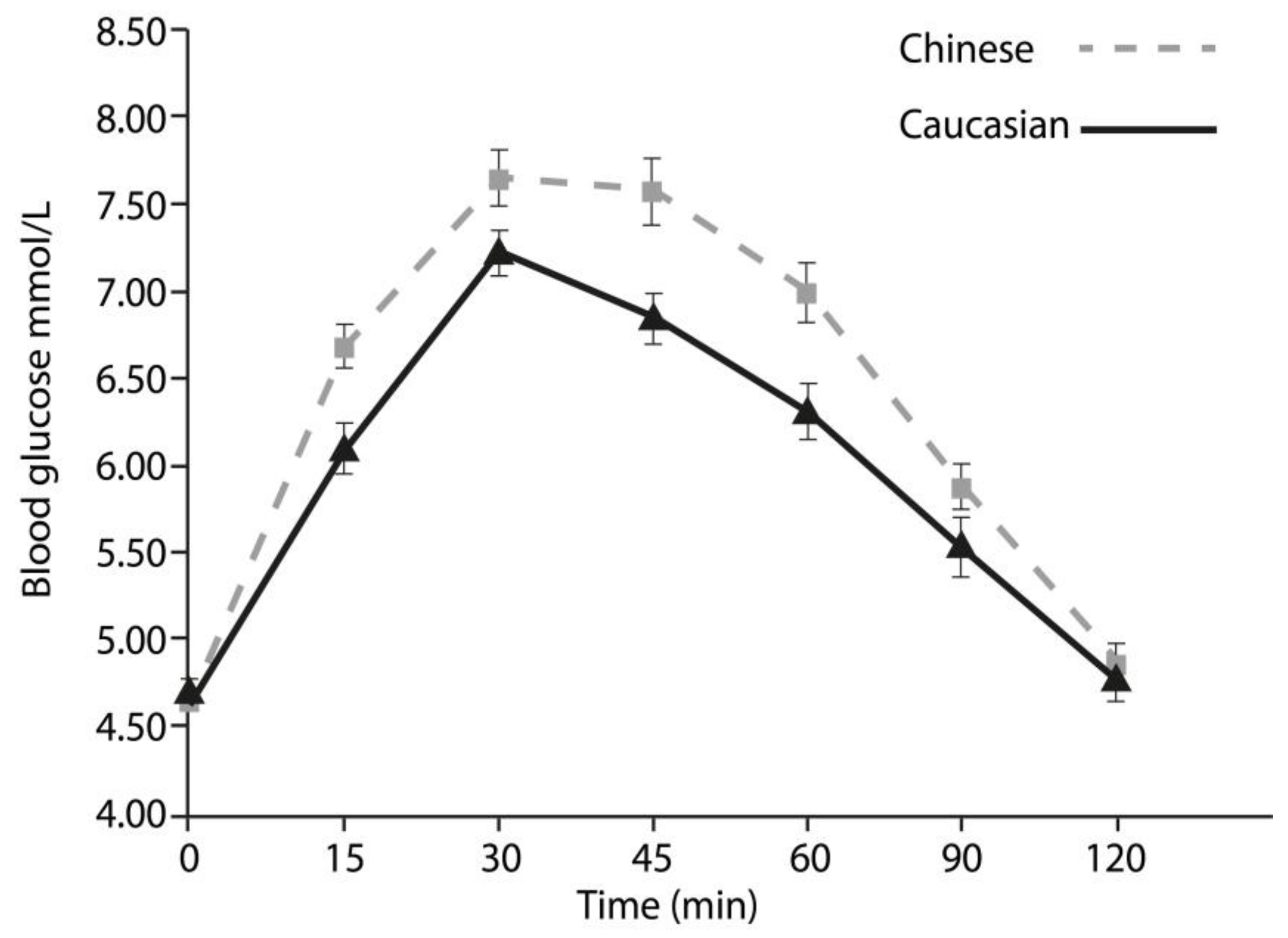 Nutrients 10 00487 g001