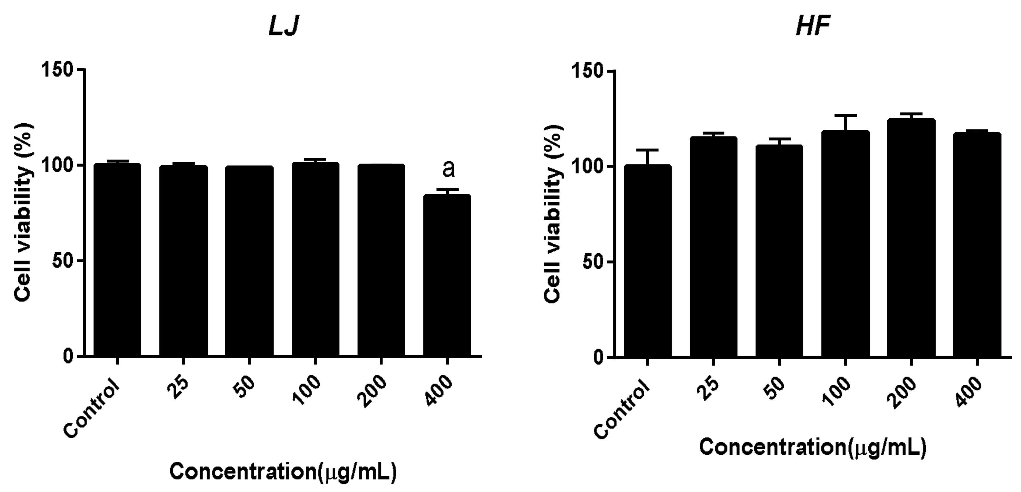 Nutrients 10 00491 g002