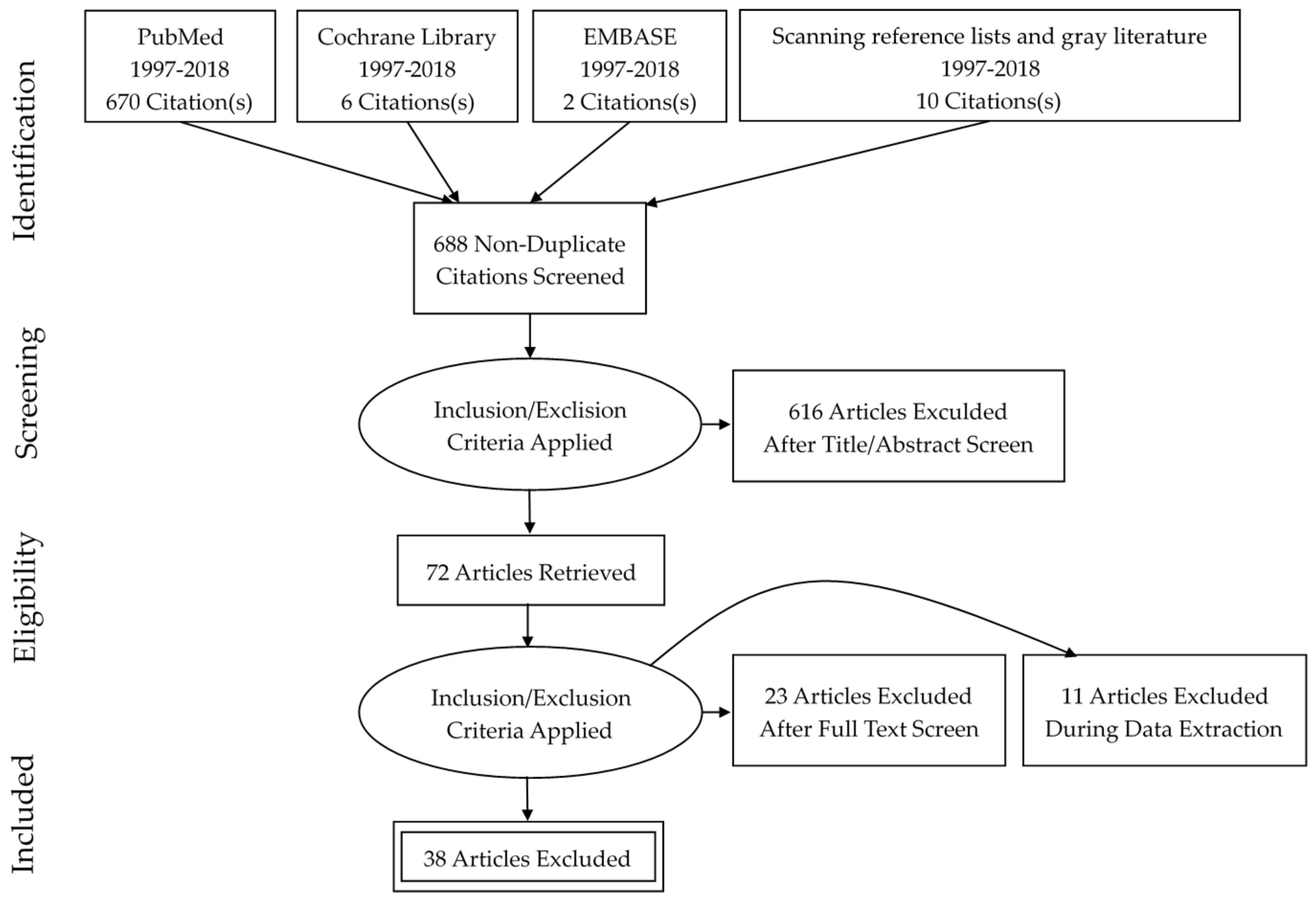 Nutrients 10 00493 g001 Nutrients 10 00493 g001