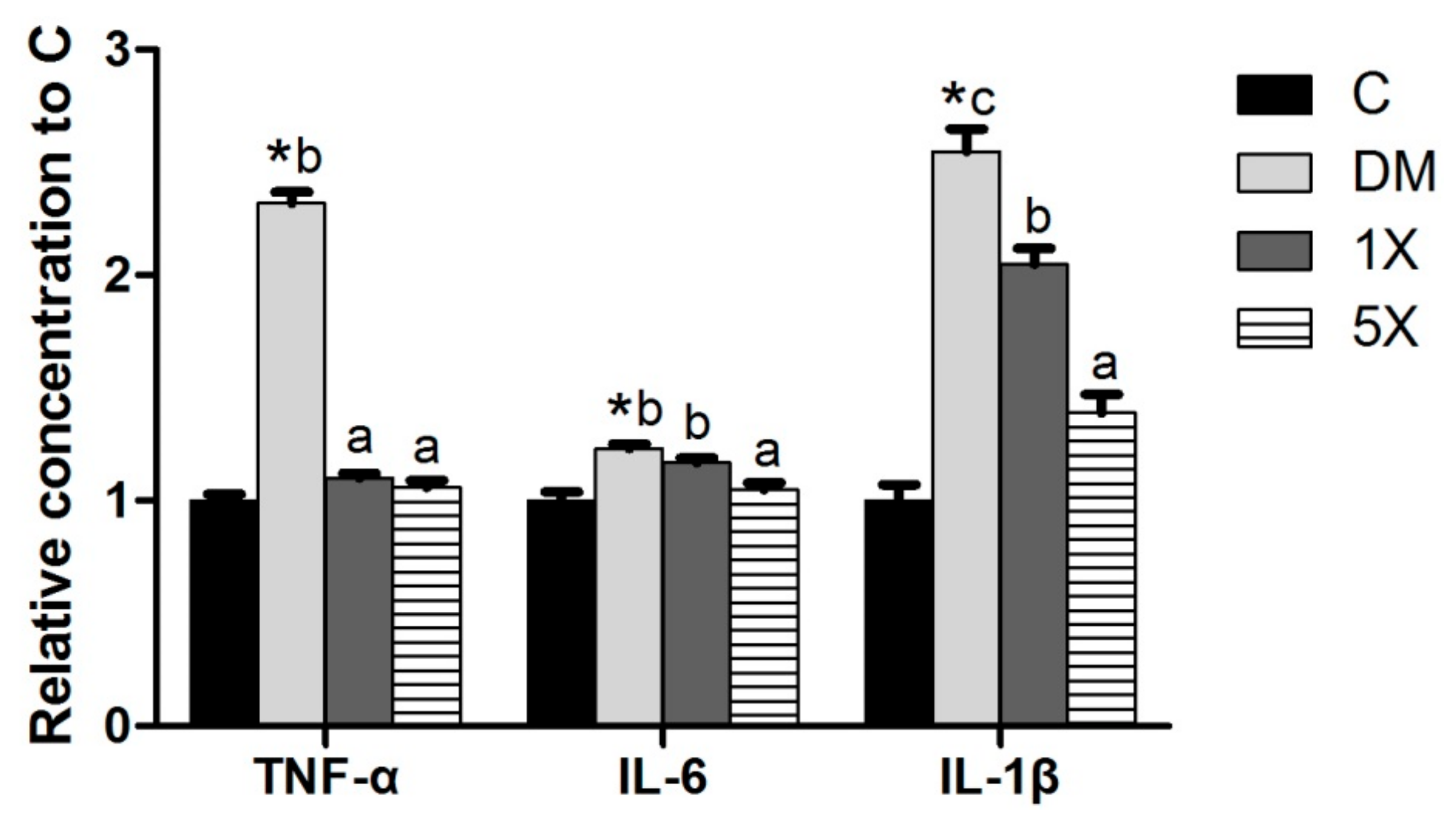 Nutrients 10 00503 g005 Nutrients 10 00503 g005