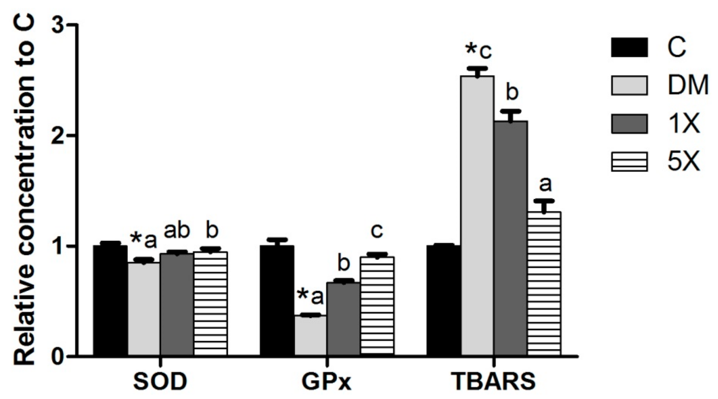 Nutrients 10 00503 g006 Nutrients 10 00503 g006
